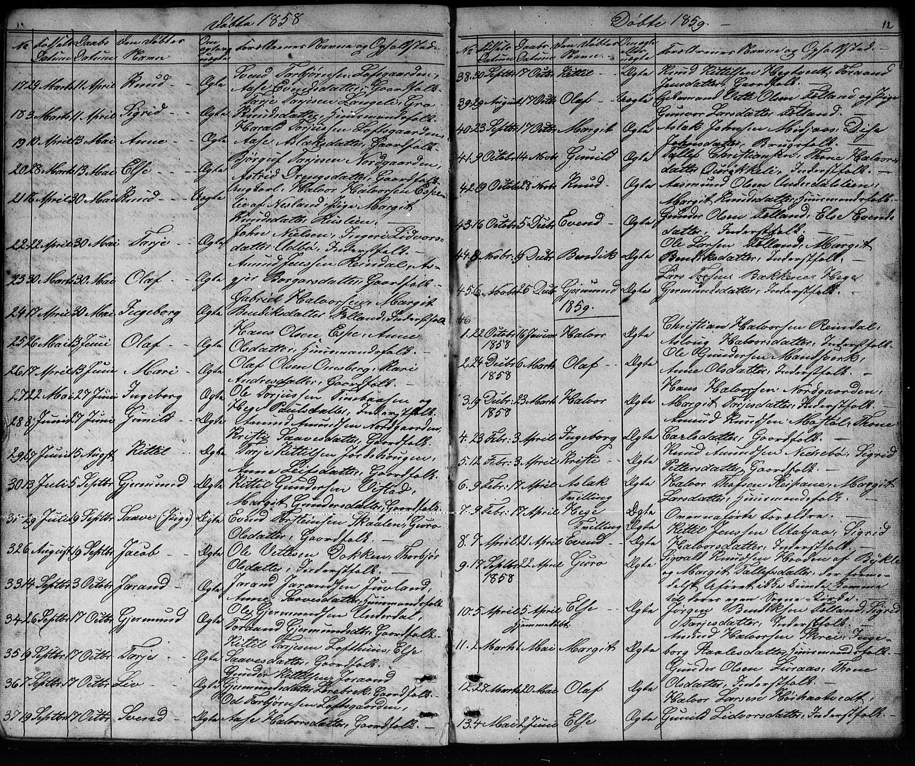 Mo kirkebøker, SAKO/A-286/G/Ga/L0001: Parish register (copy) no. I 1, 1851-1891, p. 12