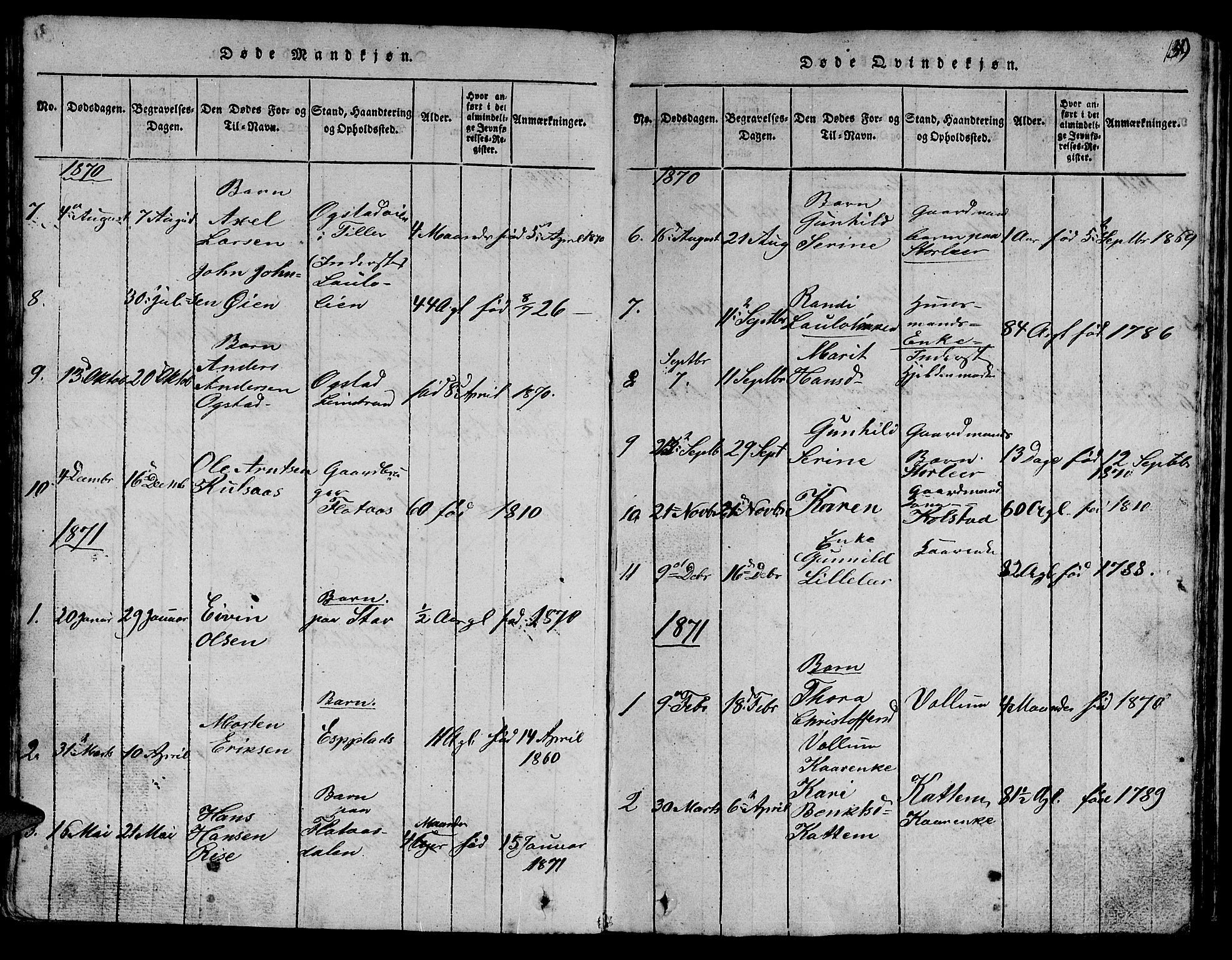 Ministerialprotokoller, klokkerbøker og fødselsregistre - Sør-Trøndelag, SAT/A-1456/613/L0393: Parish register (copy) no. 613C01, 1816-1886, p. 139