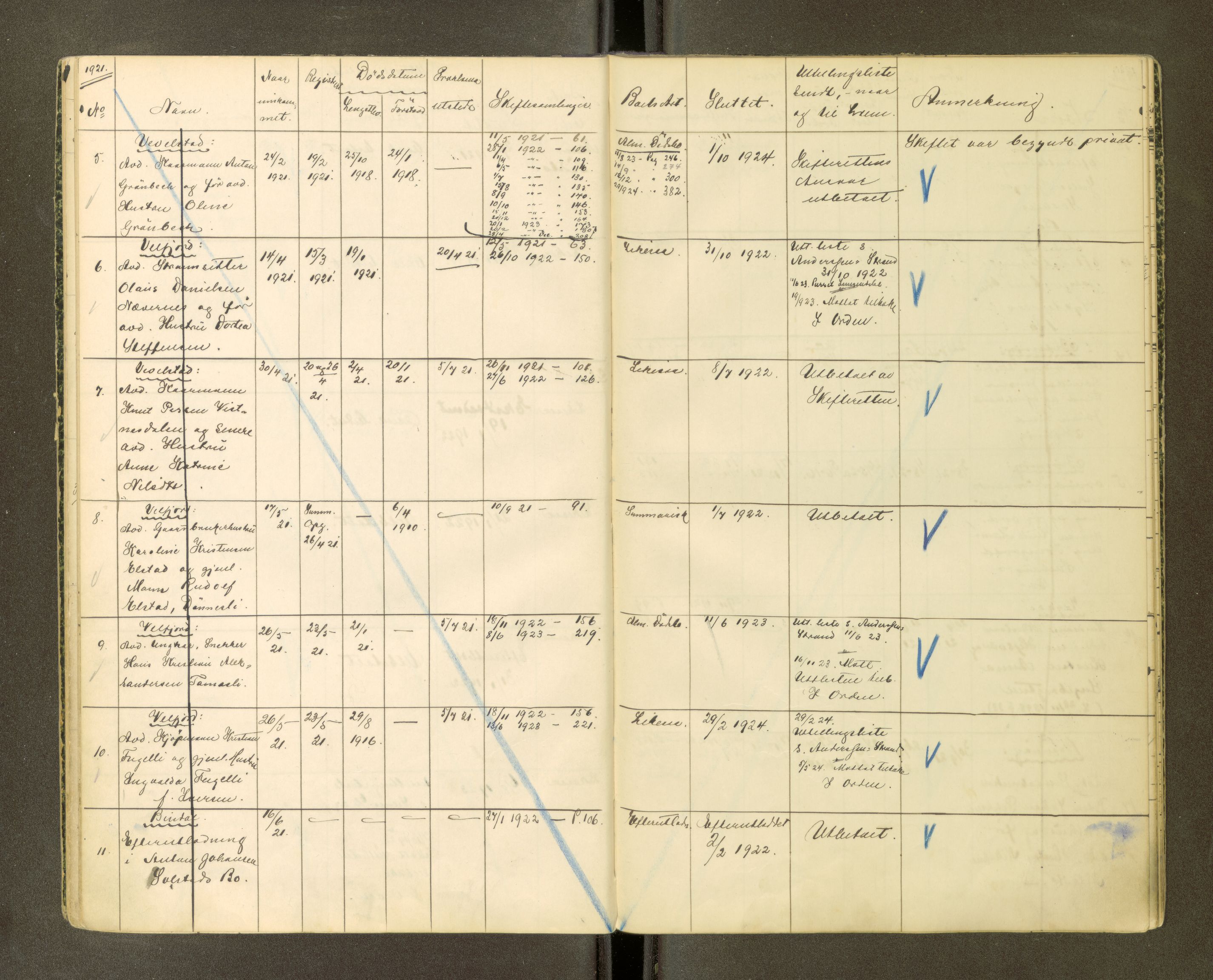 Brønnøy sorenskriveri, AV/SAT-A-4170/1/3/3Ca/L0001: Skifteregister, 1919-1926