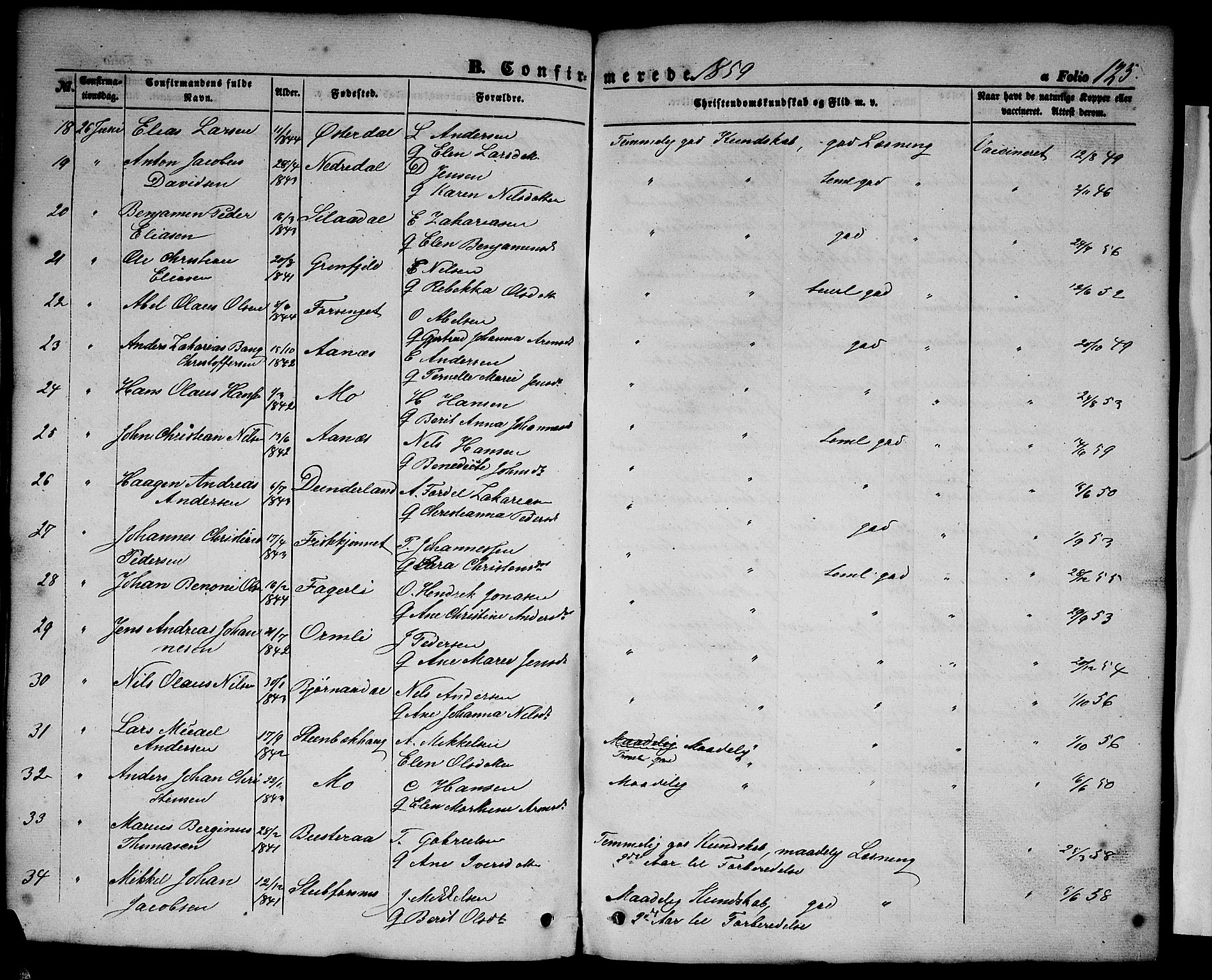 Ministerialprotokoller, klokkerbøker og fødselsregistre - Nordland, SAT/A-1459/827/L0414: Parish register (copy) no. 827C03, 1853-1865, p. 125