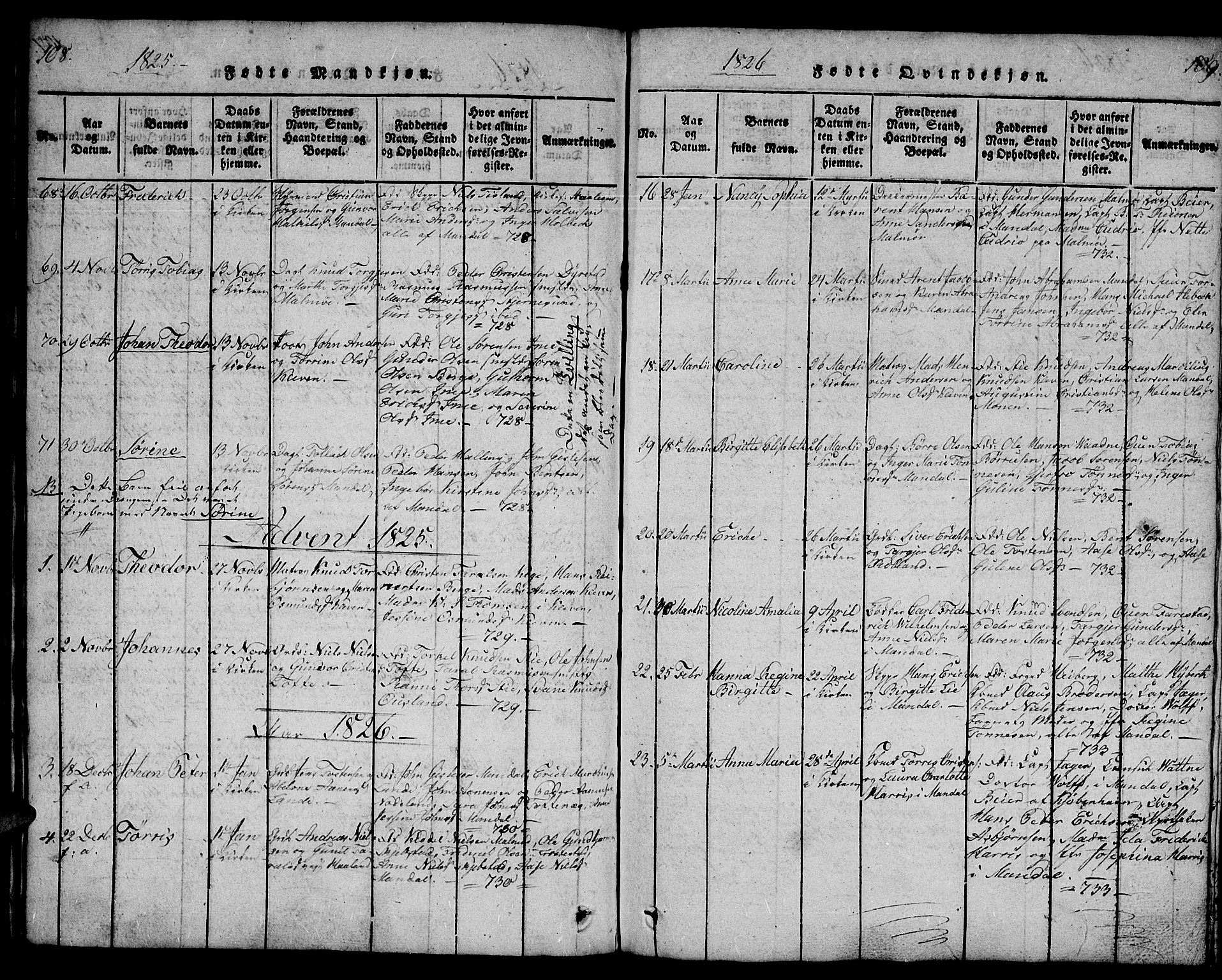 Mandal sokneprestkontor, AV/SAK-1111-0030/F/Fb/Fba/L0001: Parish register (copy) no. B 1, 1818-1830, p. 108-109