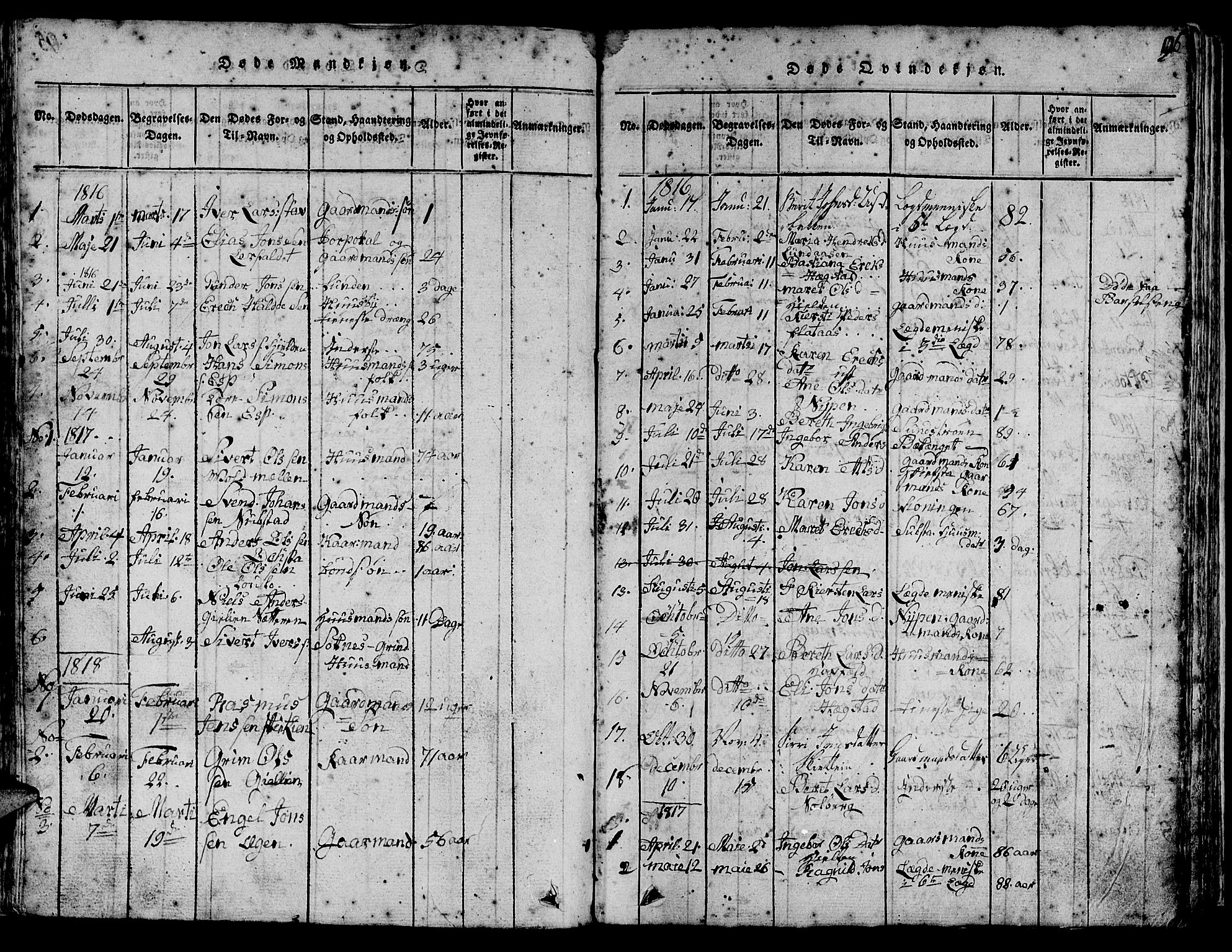 Ministerialprotokoller, klokkerbøker og fødselsregistre - Sør-Trøndelag, SAT/A-1456/613/L0393: Parish register (copy) no. 613C01, 1816-1886, p. 96