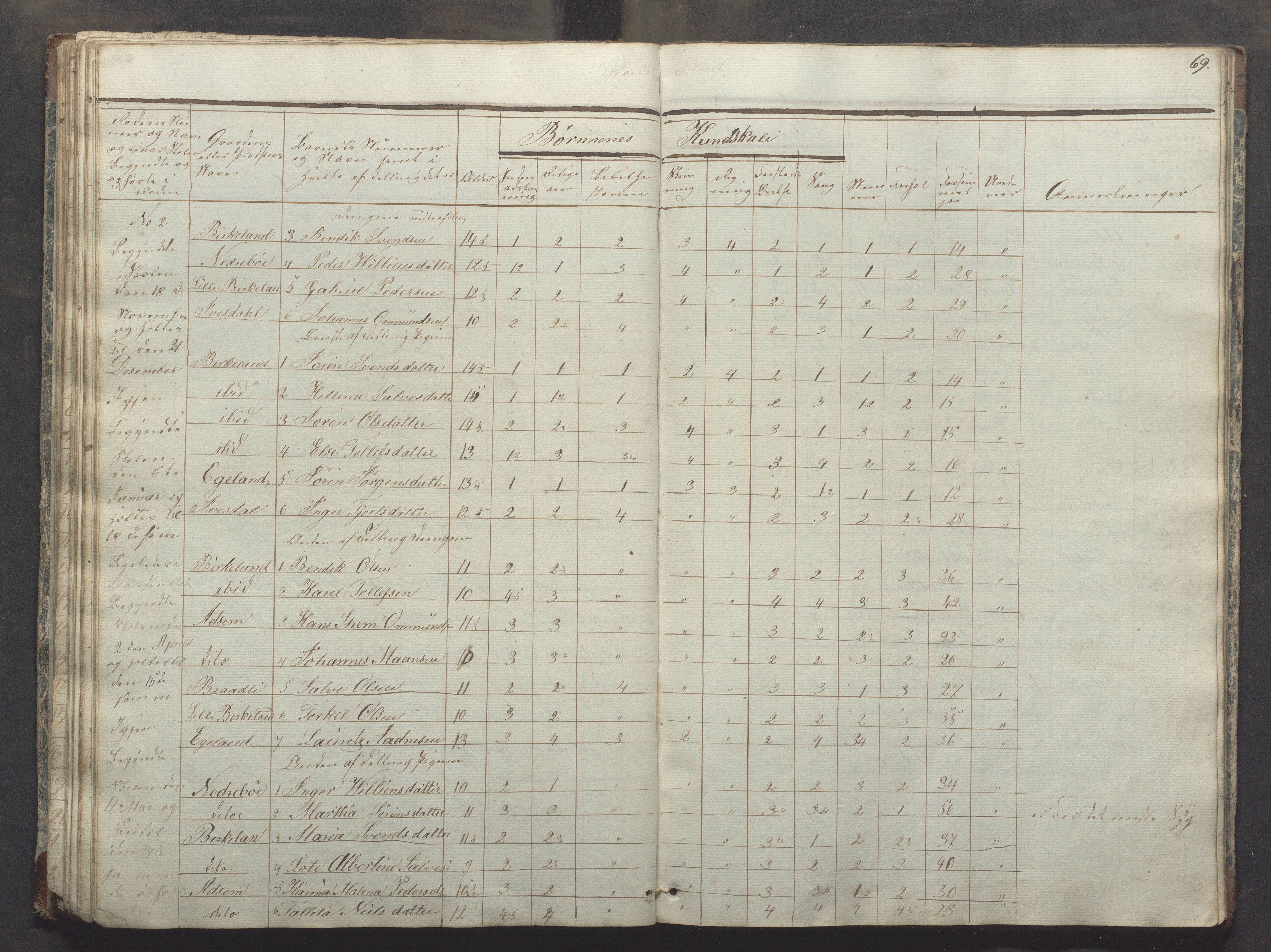 Bjerkreim kommune - Skulestyret, IKAR/K-101539/H/L0003: Dagbok - nordre distrikt, 1831-1858, p. 68b-69a