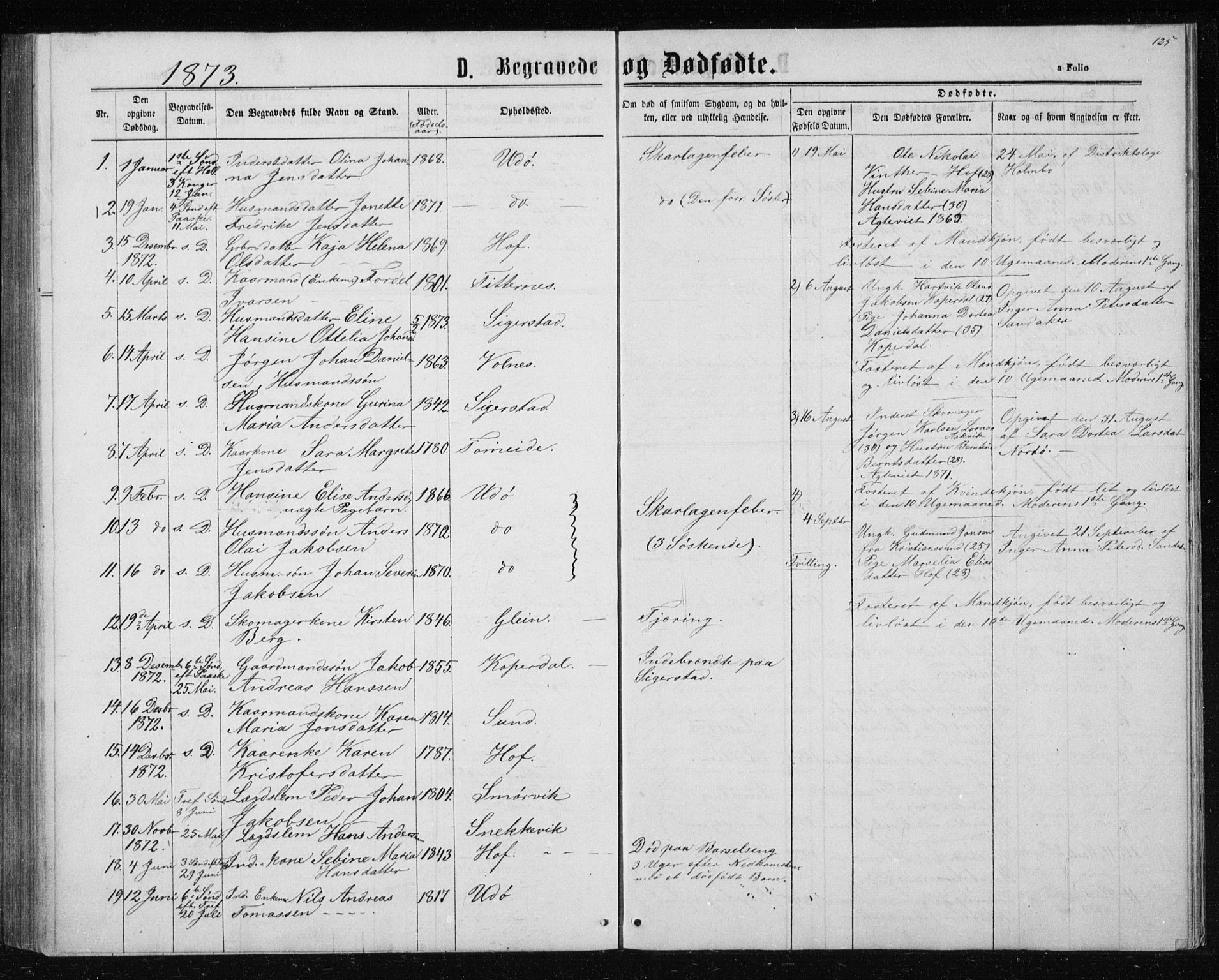 Ministerialprotokoller, klokkerbøker og fødselsregistre - Nordland, AV/SAT-A-1459/835/L0531: Parish register (copy) no. 835C03, 1865-1877, p. 125