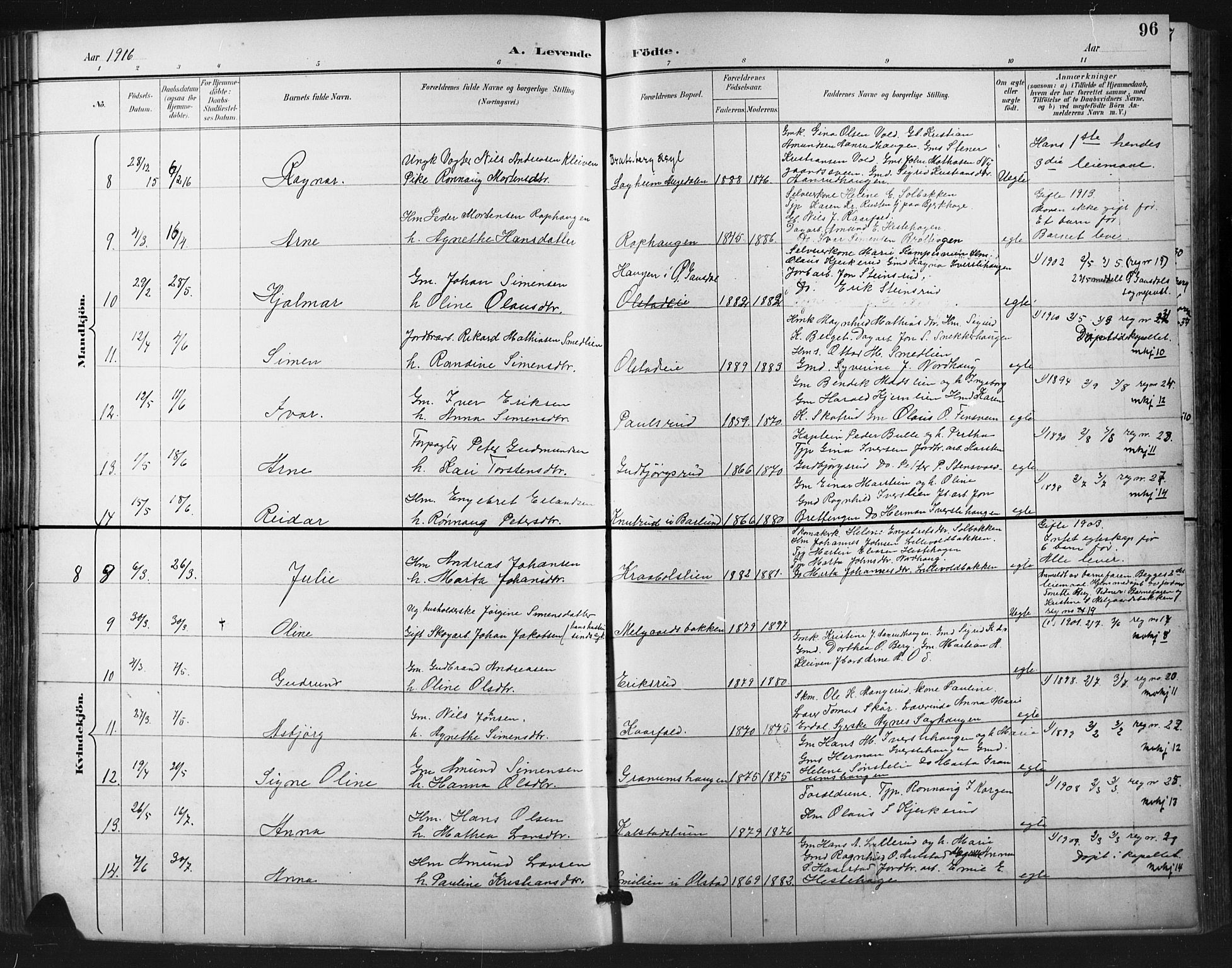 Vestre Gausdal prestekontor, SAH/PREST-094/H/Ha/Hab/L0003: Parish register (copy) no. 3, 1896-1925, p. 96
