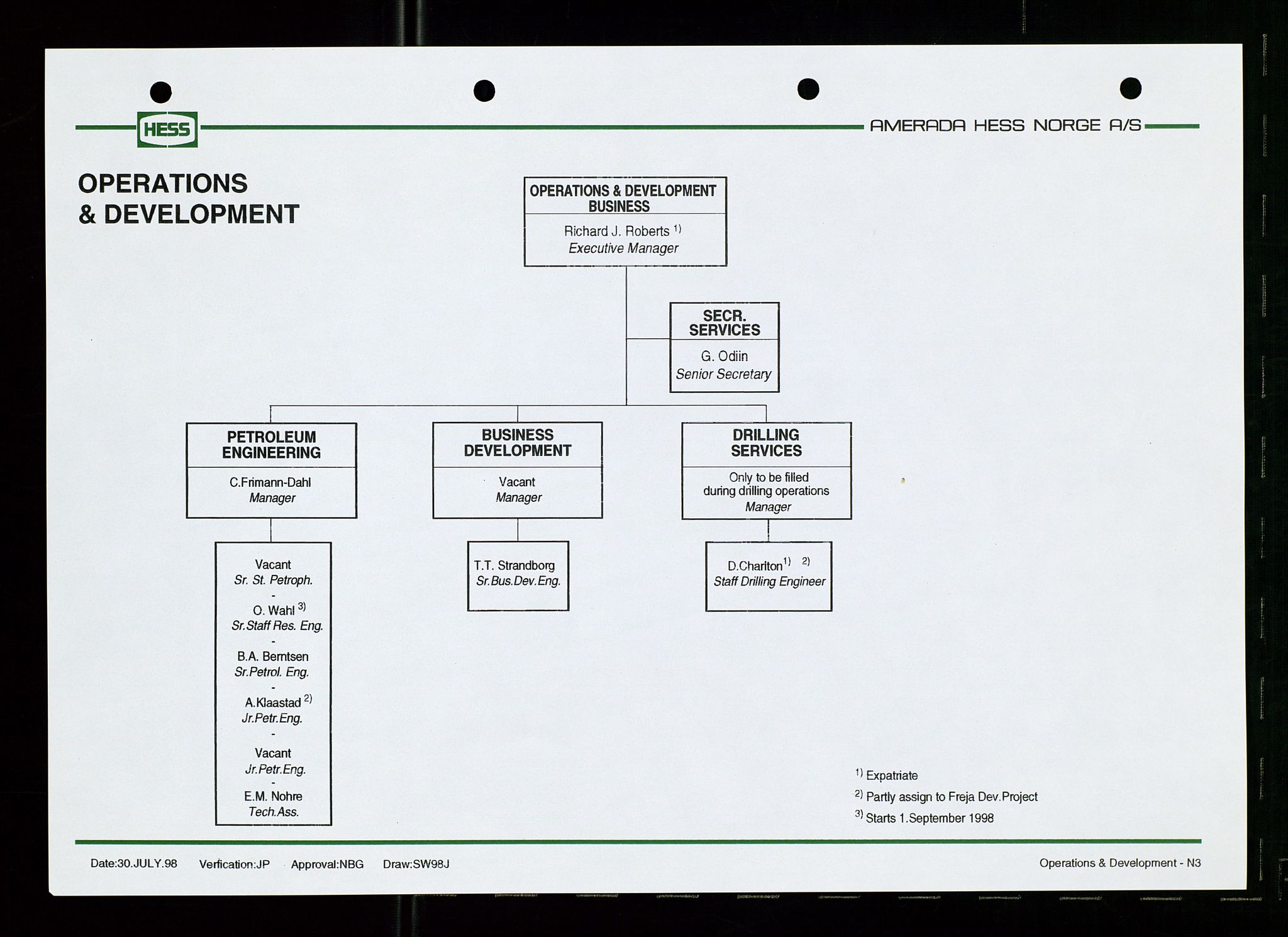 Pa 1766 - Hess Norge AS, AV/SAST-A-102451/A/Aa/L0003: Referater og sakspapirer, 1998-1999, p. 10