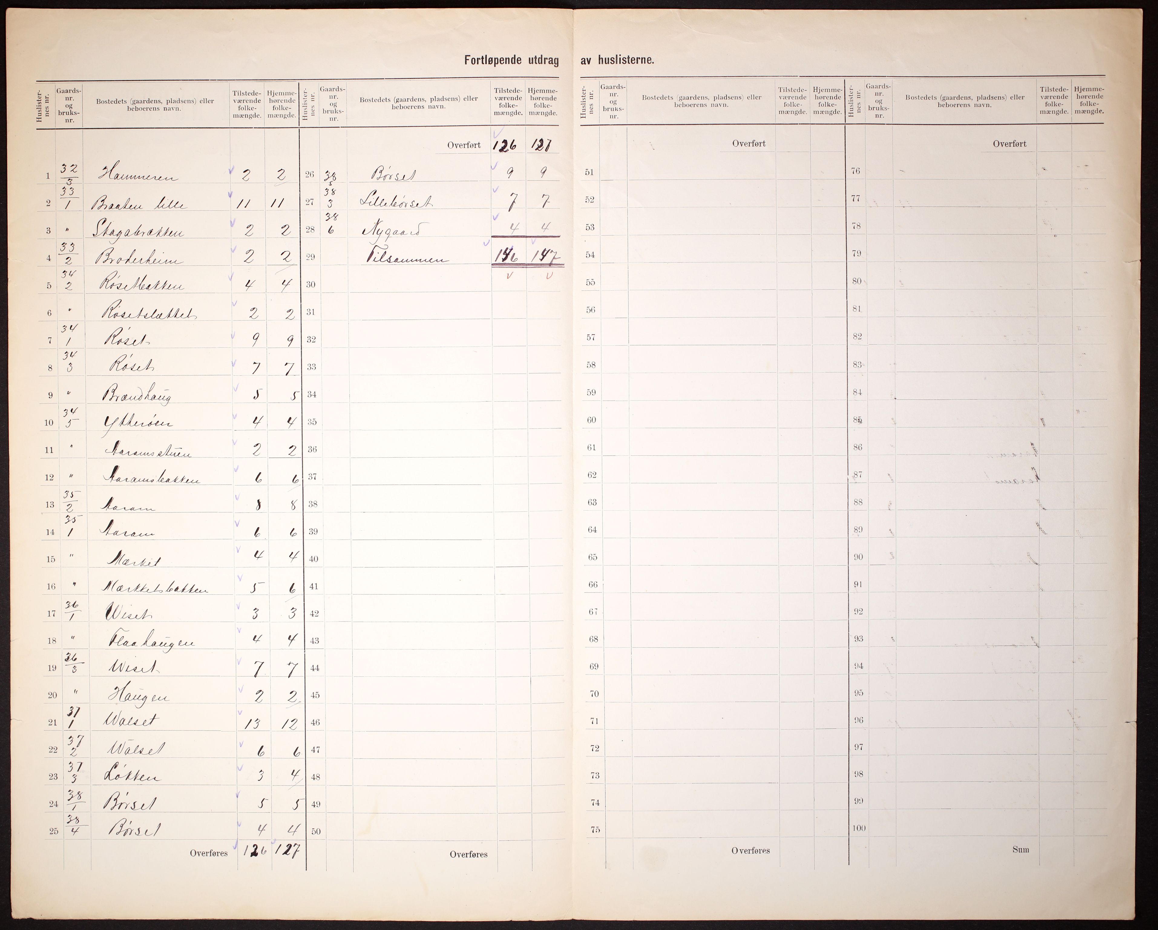 RA, 1910 census for Ålvundeid, 1910, p. 8