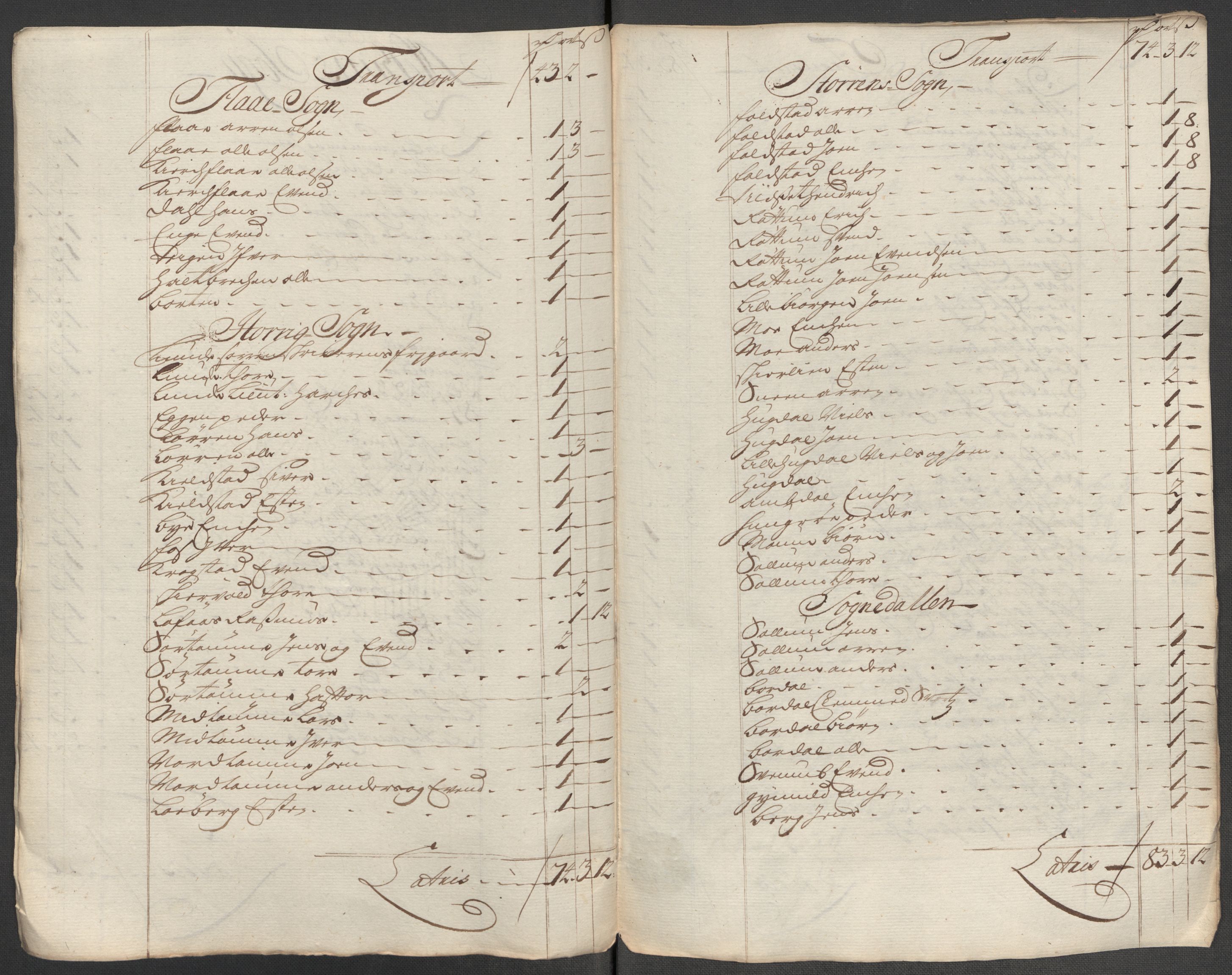 Rentekammeret inntil 1814, Reviderte regnskaper, Fogderegnskap, RA/EA-4092/R60/L3968: Fogderegnskap Orkdal og Gauldal, 1716, p. 86
