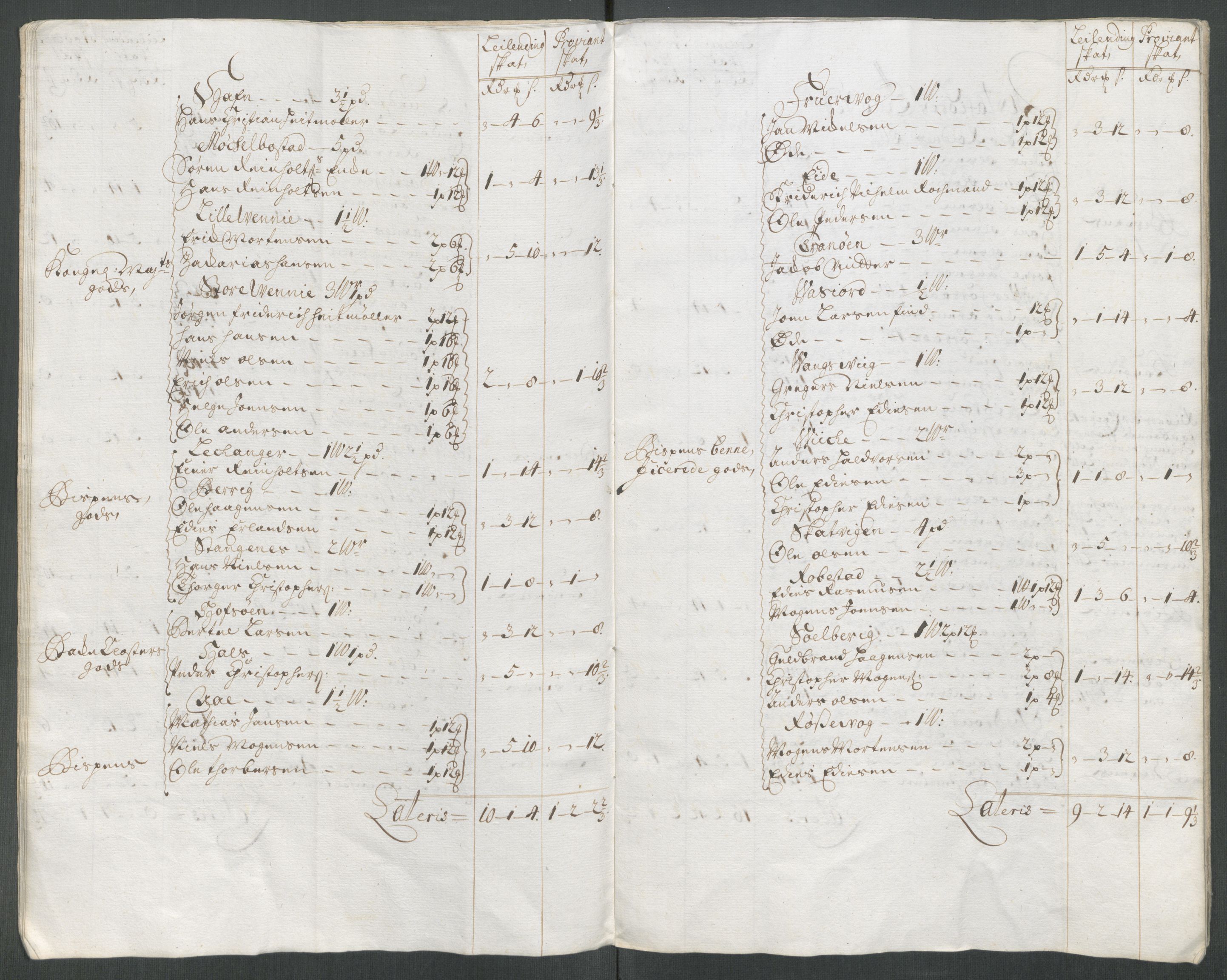 Rentekammeret inntil 1814, Reviderte regnskaper, Fogderegnskap, AV/RA-EA-4092/R68/L4762: Fogderegnskap Senja og Troms, 1716, p. 28