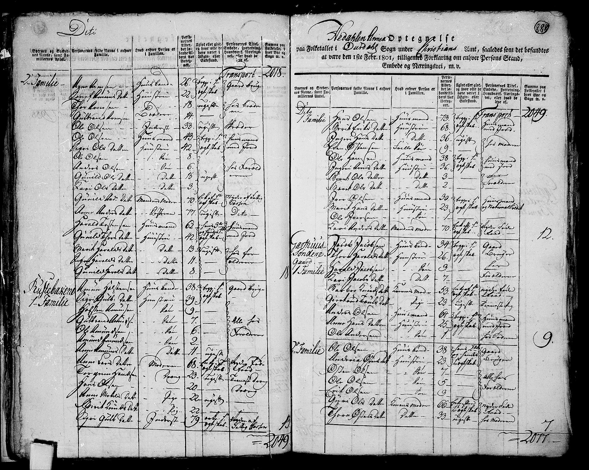 RA, 1801 census for 0542P Aurdal, 1801, p. 887b-888a