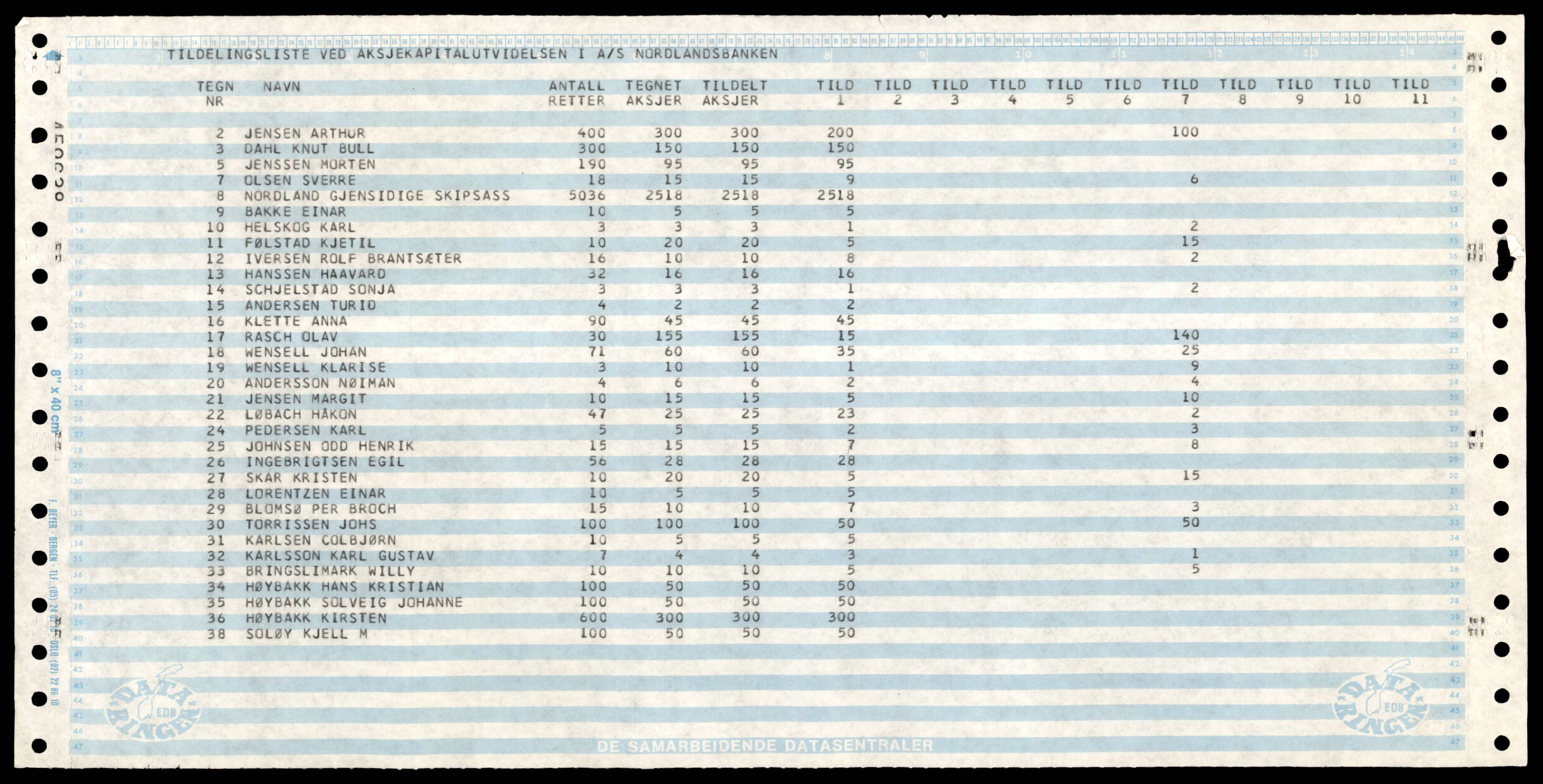 Bodø sorenskriveri, SAT/A-0022/3/J/Jd/Jda/L0033: Bilag, 1980, p. 1