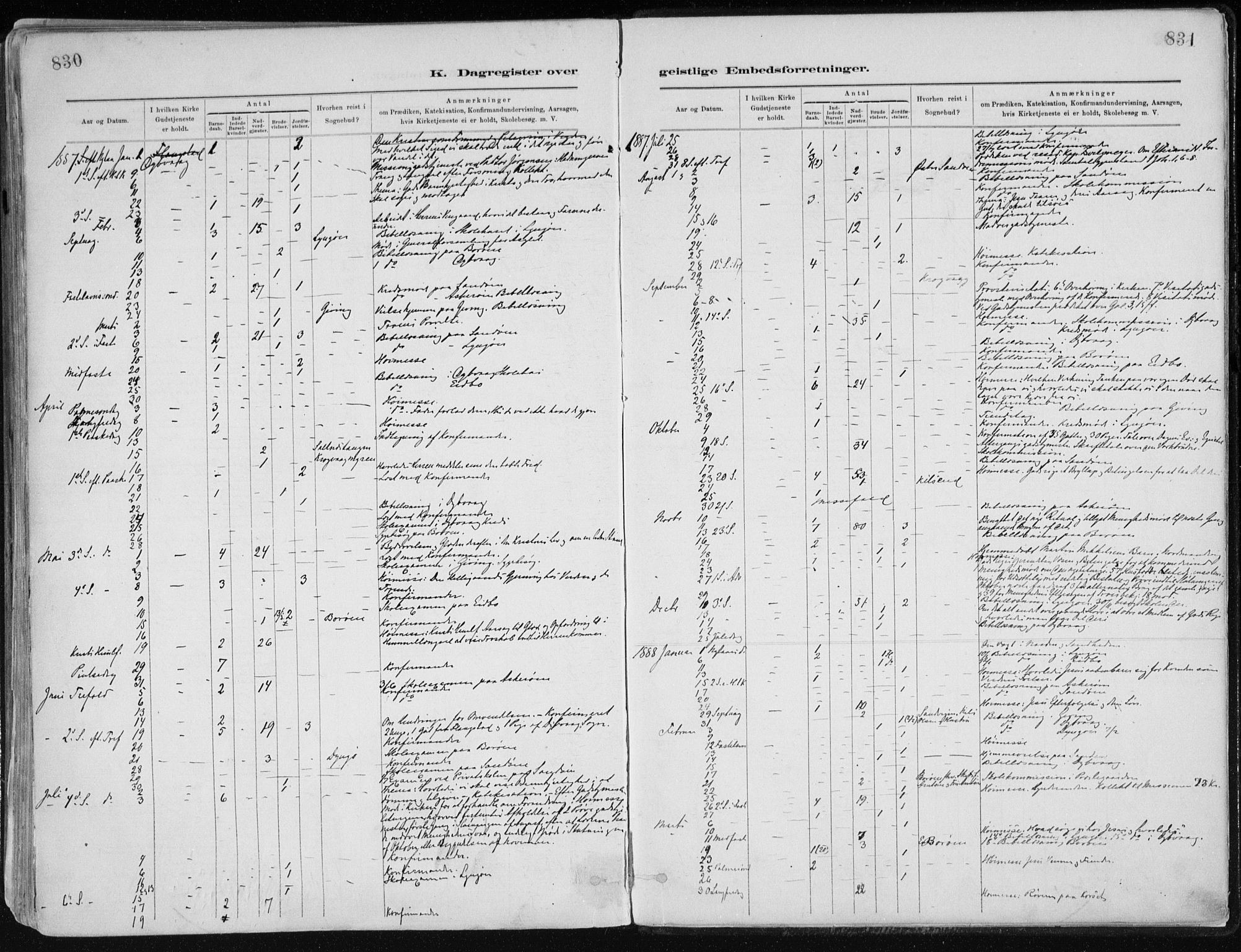 Dypvåg sokneprestkontor, SAK/1111-0007/F/Fa/Faa/L0008: Parish register (official) no. A 8, 1885-1906, p. 830-831