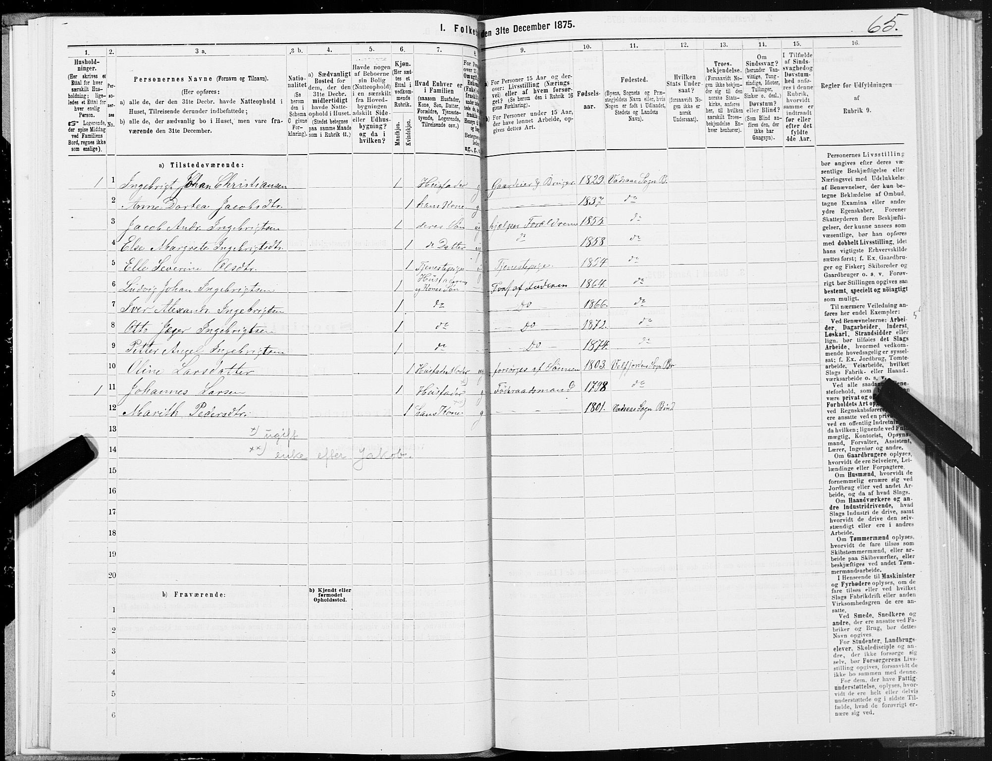 SAT, 1875 census for 1811P Bindal, 1875, p. 2065