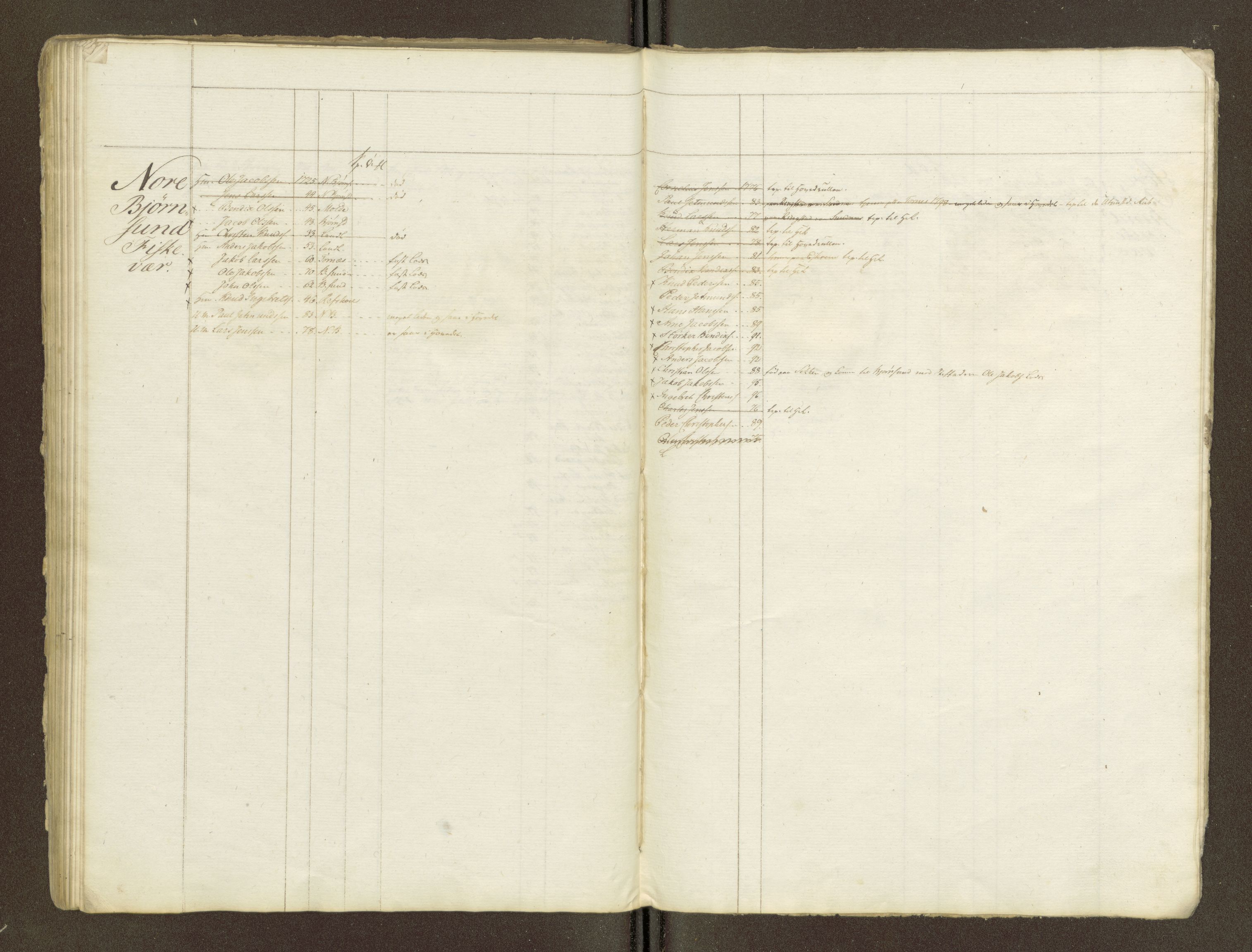 Sjøinnrulleringen - Trondhjemske distrikt, AV/SAT-A-5121/01/L0047/0002: -- / Lægds og hovedrulle for Romsdal fogderi, 1769-1790, p. 140