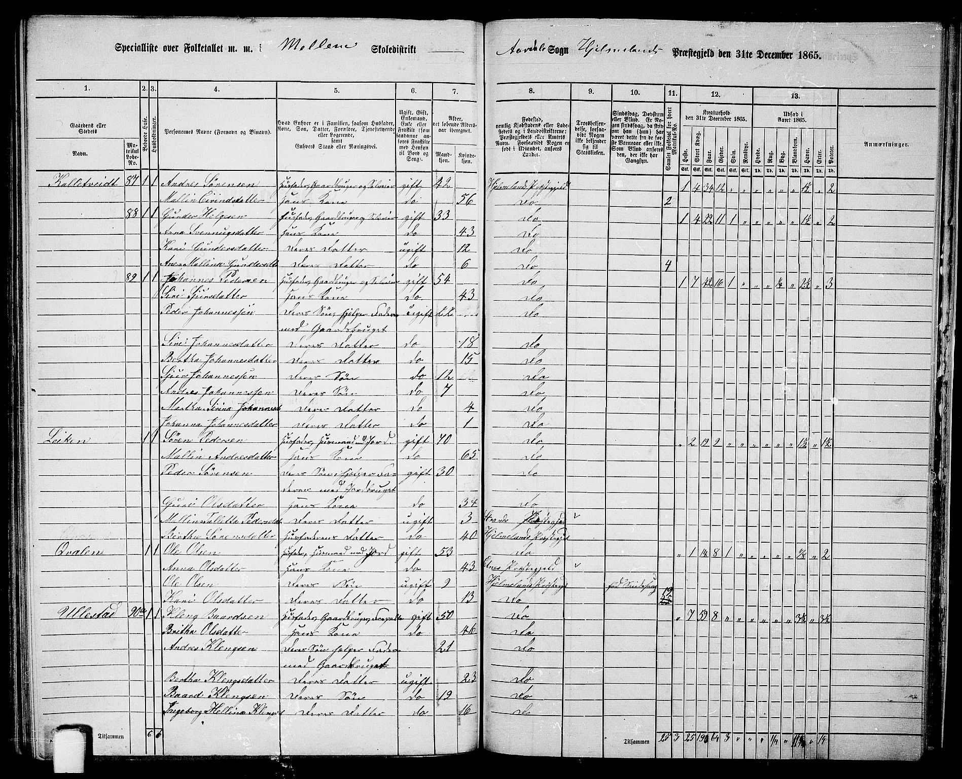 RA, 1865 census for Hjelmeland, 1865, p. 179