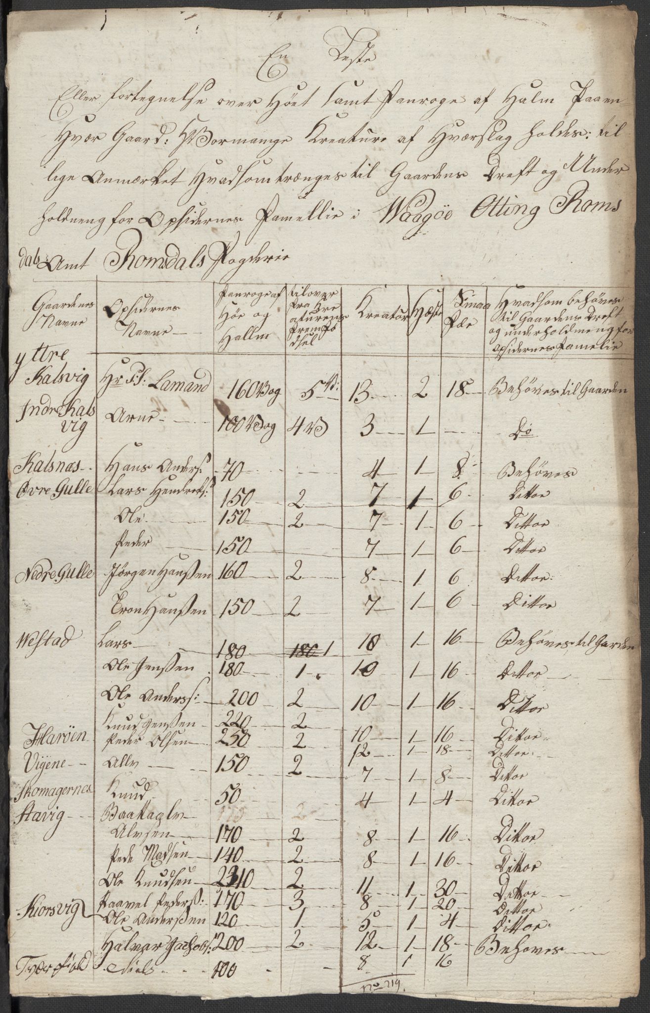 Regjeringskommisjonen 1807-1810, 1. kontor/byrå, AV/RA-EA-2871/Dd/L0011: Kreatur og fôr: Opptelling i Nordre Bergenhus og Romsdal amt, 1808, p. 175