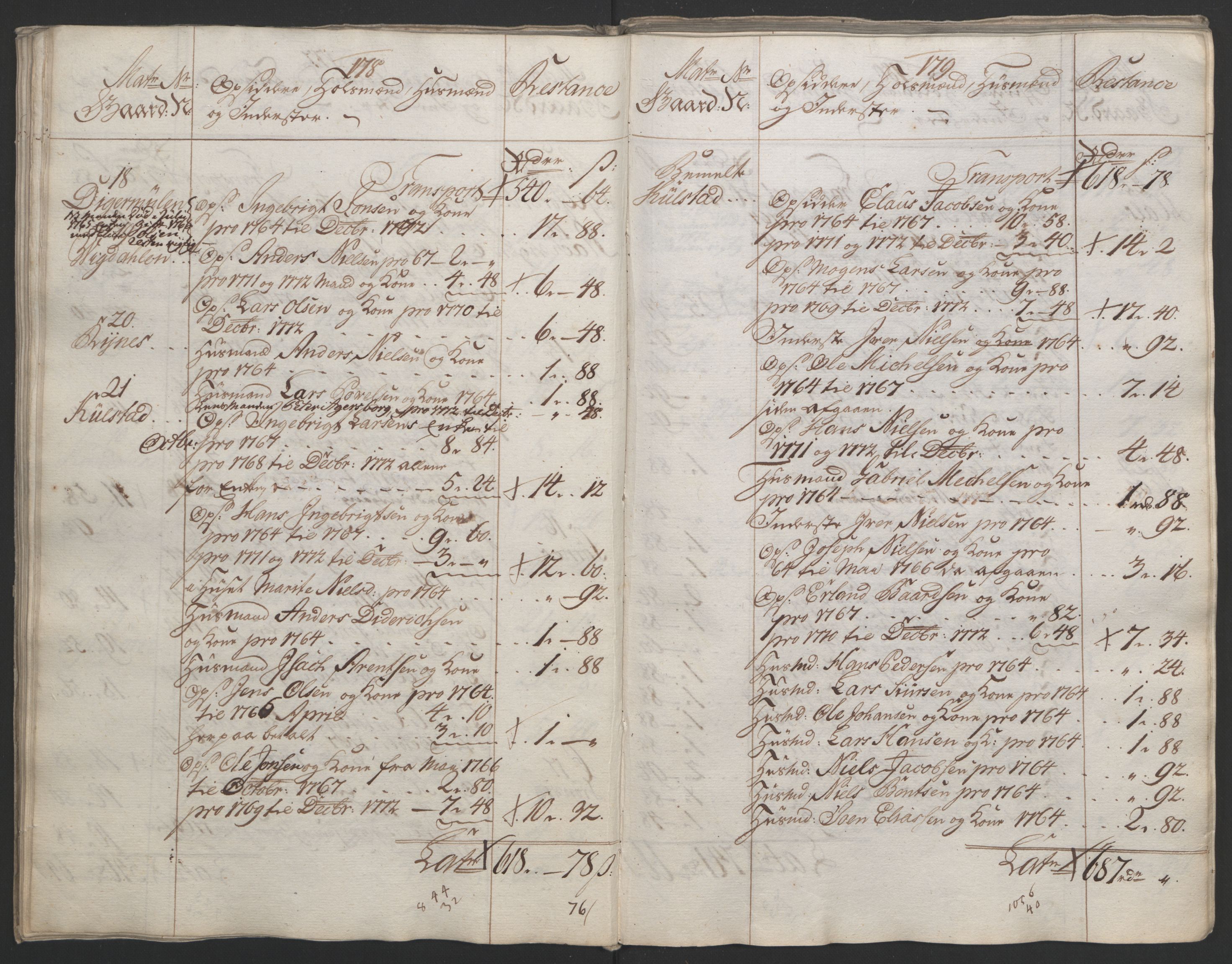 Rentekammeret inntil 1814, Reviderte regnskaper, Fogderegnskap, AV/RA-EA-4092/R65/L4573: Ekstraskatten Helgeland, 1762-1772, p. 533