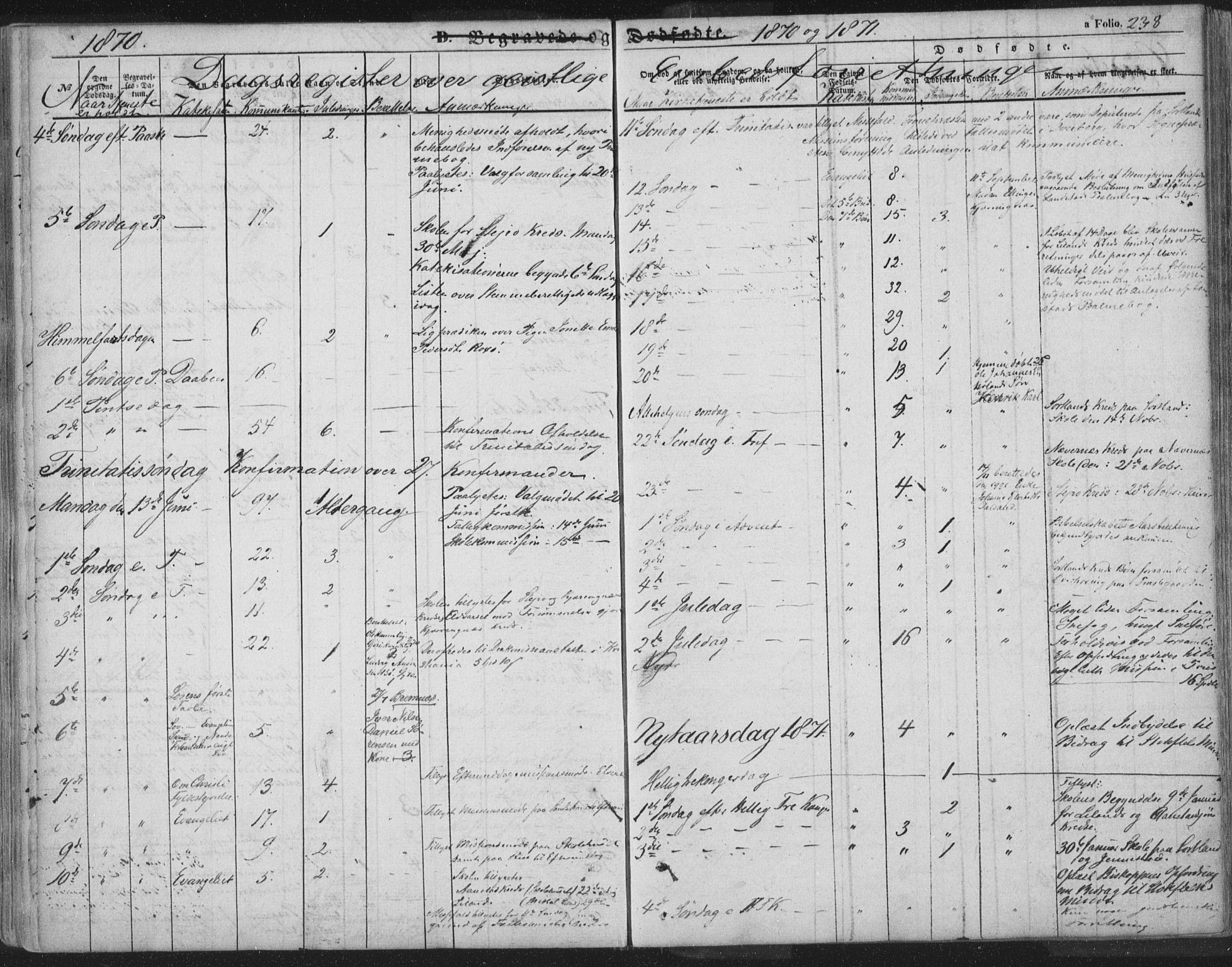 Ministerialprotokoller, klokkerbøker og fødselsregistre - Nordland, AV/SAT-A-1459/895/L1369: Parish register (official) no. 895A04, 1852-1872, p. 238