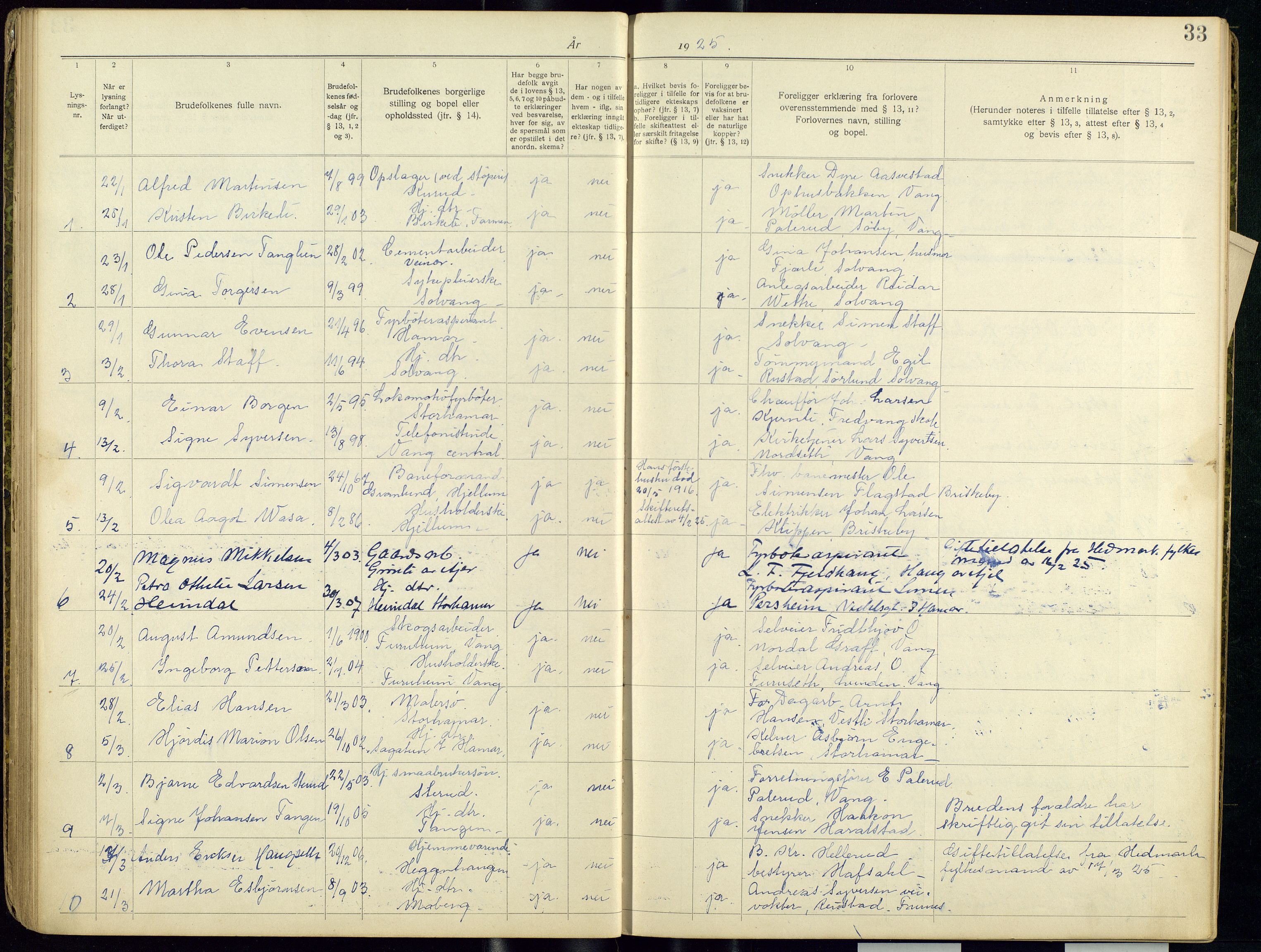 Vang prestekontor, Hedmark, SAH/PREST-008/I/Ie/L0001/0001: Banns register no. 1, 1919-1938, p. 33