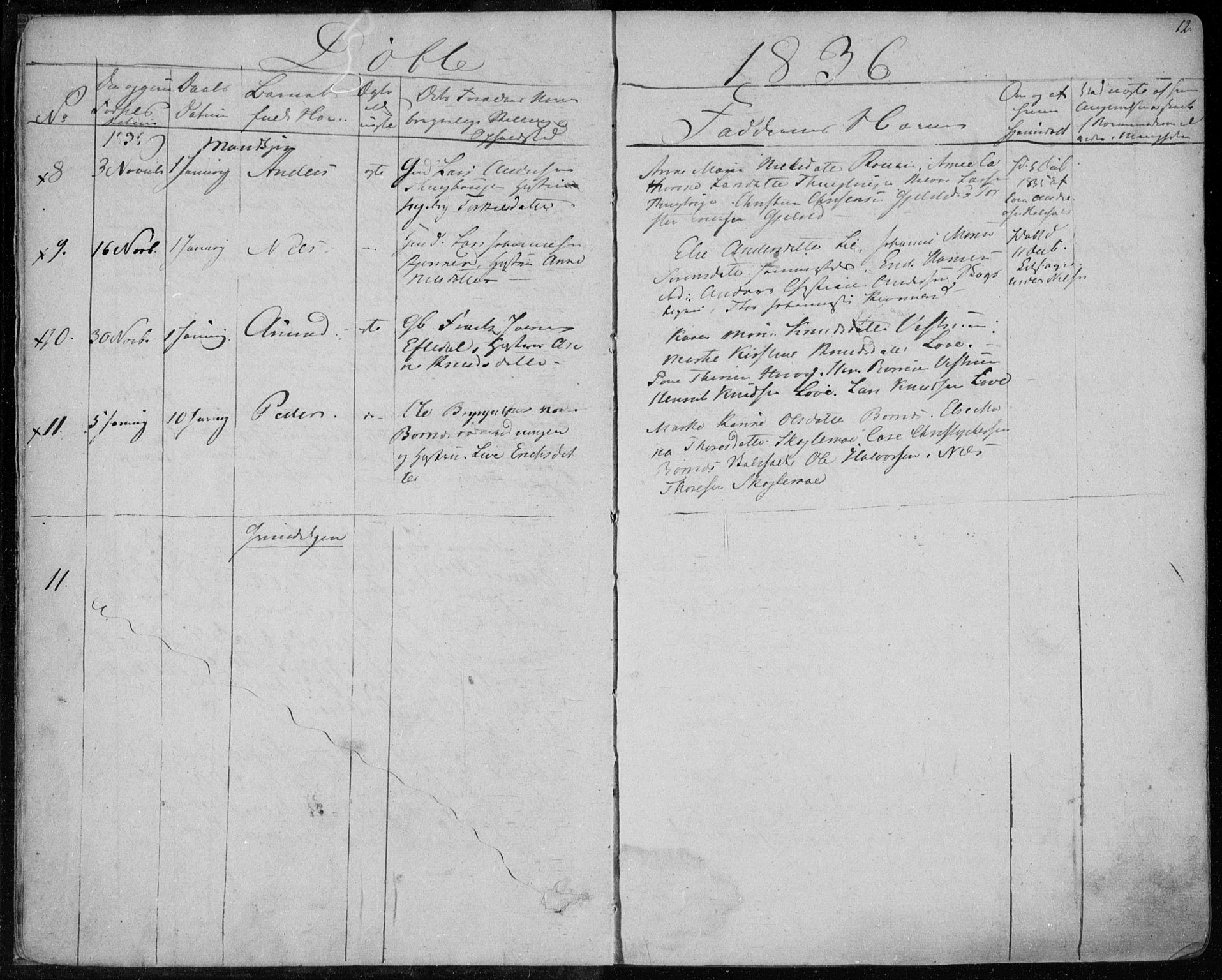 Hedrum kirkebøker, AV/SAKO-A-344/F/Fa/L0005: Parish register (official) no. I 5, 1835-1848, p. 12