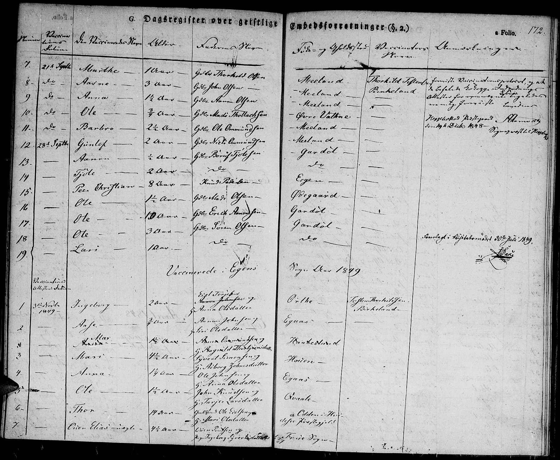 Hægebostad sokneprestkontor, AV/SAK-1111-0024/F/Fa/Fab/L0001: Parish register (official) no. A 1, 1823-1867, p. 172