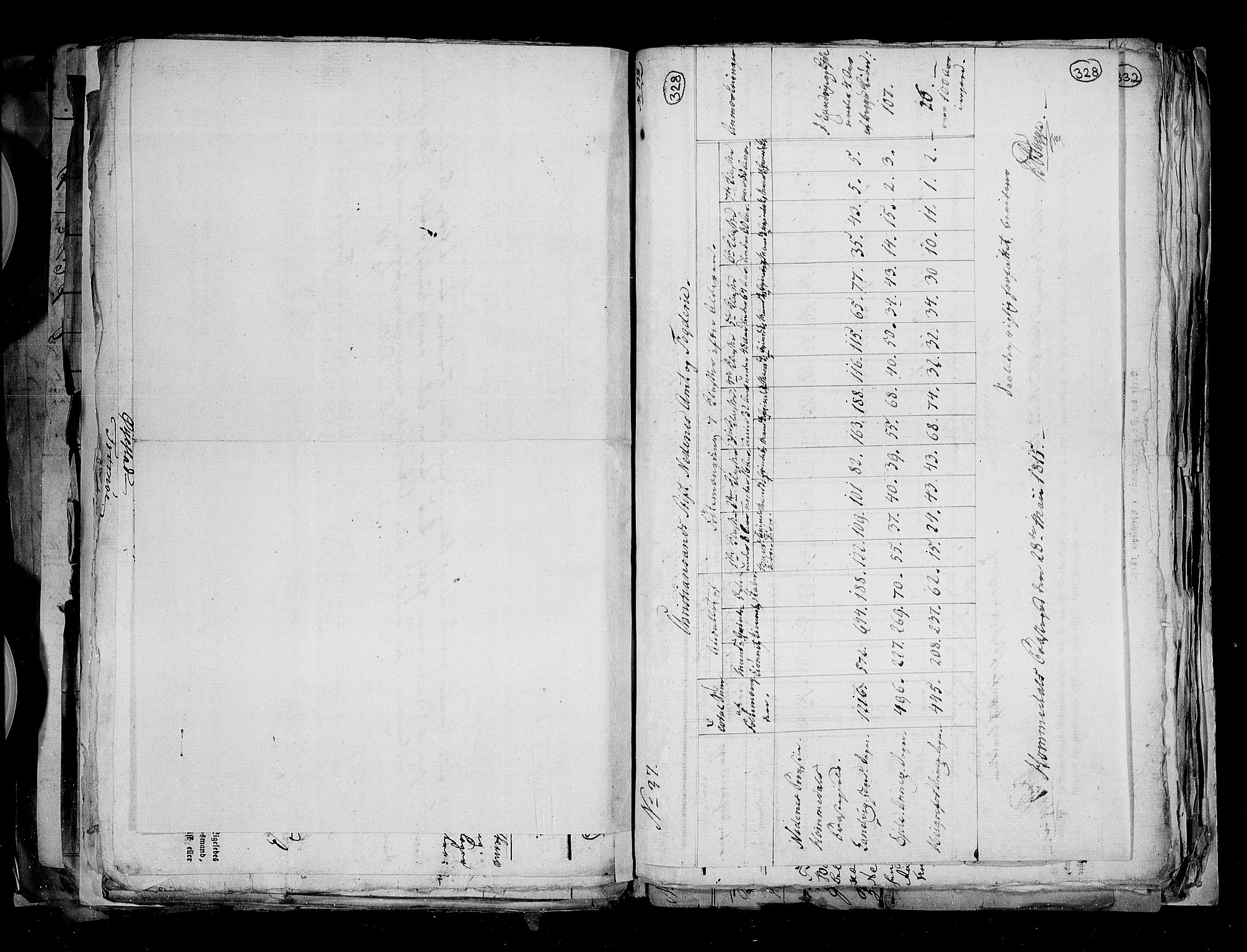 RA, Census 1815, vol. 1: Akershus stift and Kristiansand stift, 1815, p. 235