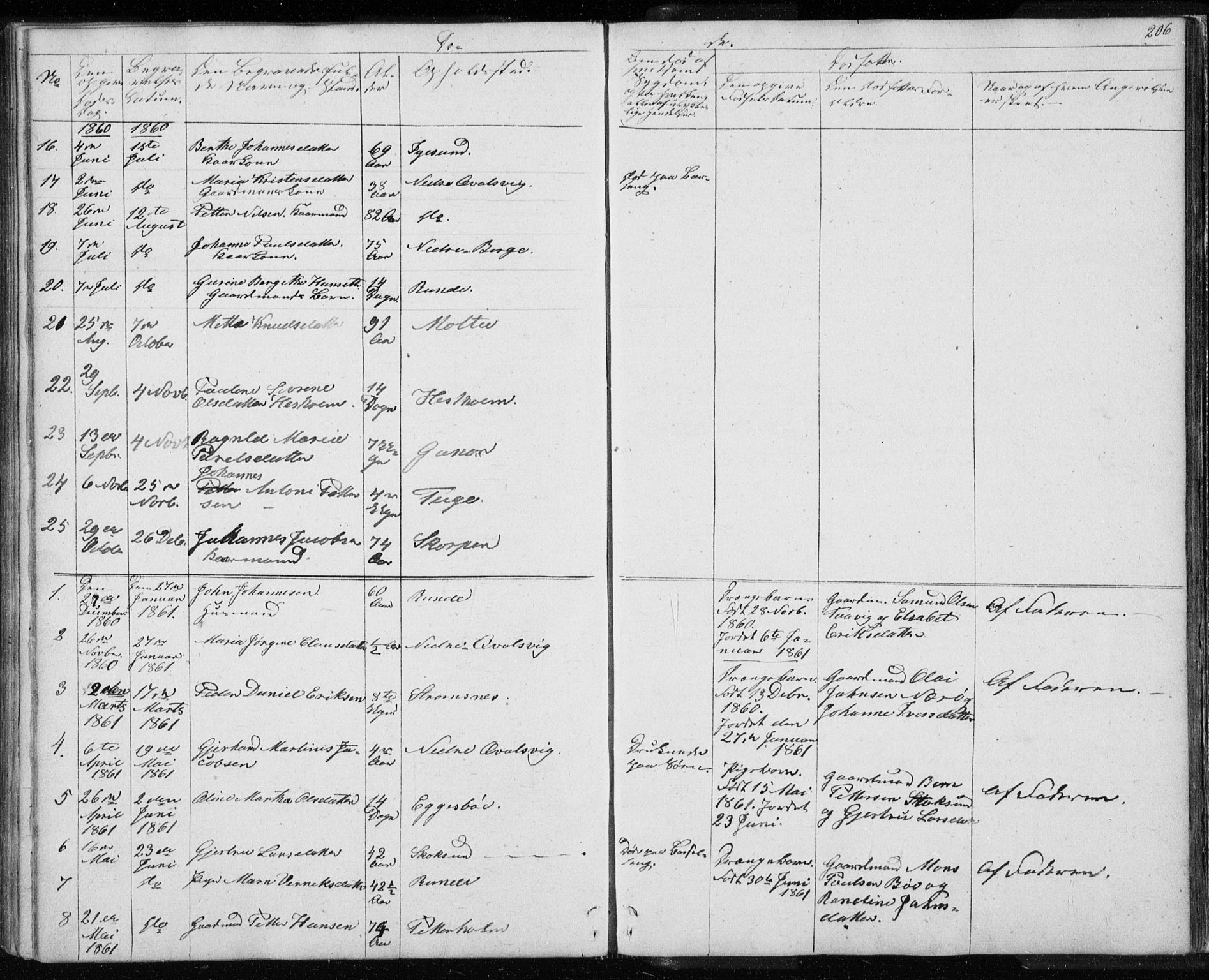 Ministerialprotokoller, klokkerbøker og fødselsregistre - Møre og Romsdal, AV/SAT-A-1454/507/L0079: Parish register (copy) no. 507C02, 1854-1877, p. 206