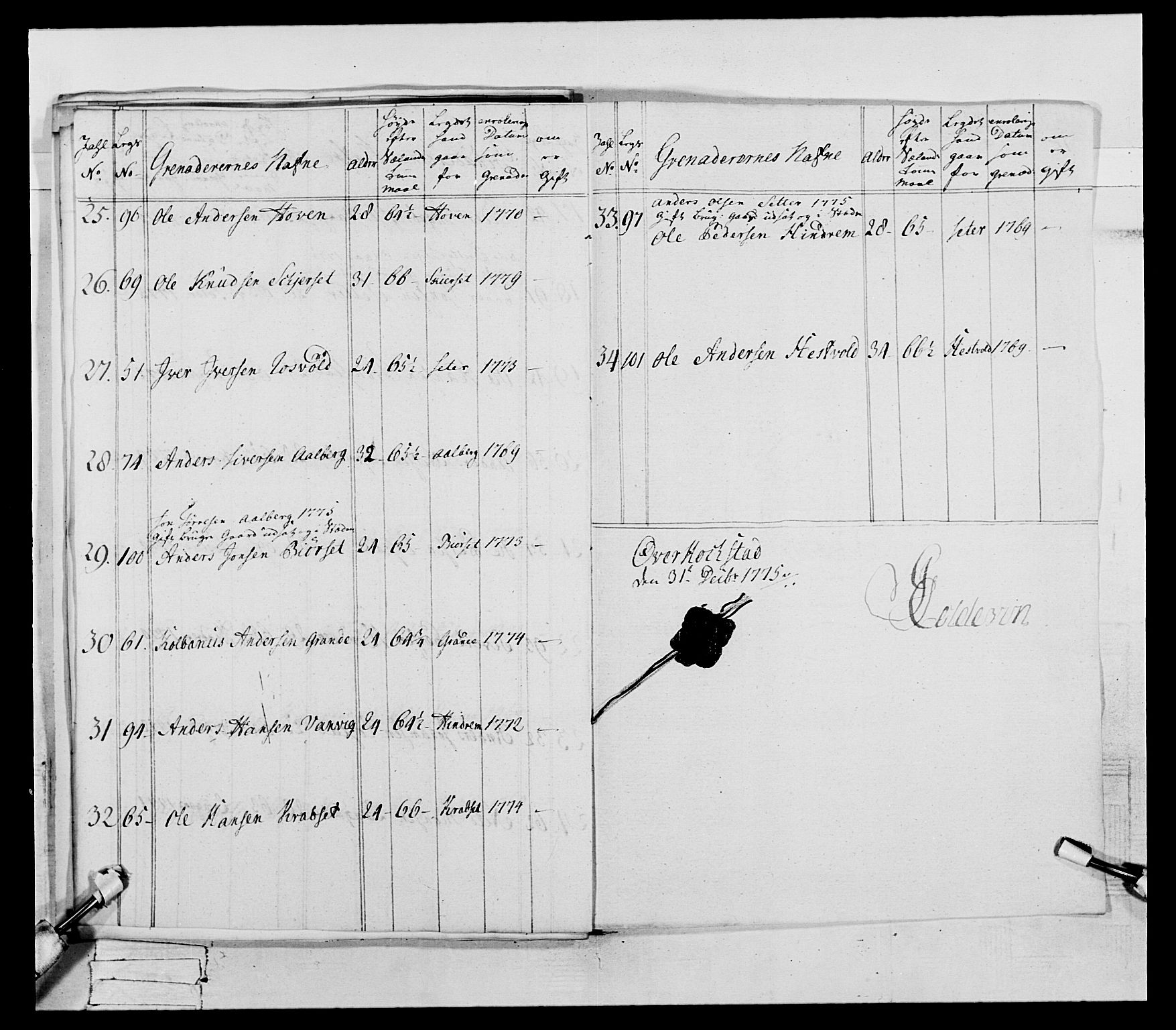 Generalitets- og kommissariatskollegiet, Det kongelige norske kommissariatskollegium, AV/RA-EA-5420/E/Eh/L0073: 1. Trondheimske nasjonale infanteriregiment, 1774-1779, p. 72