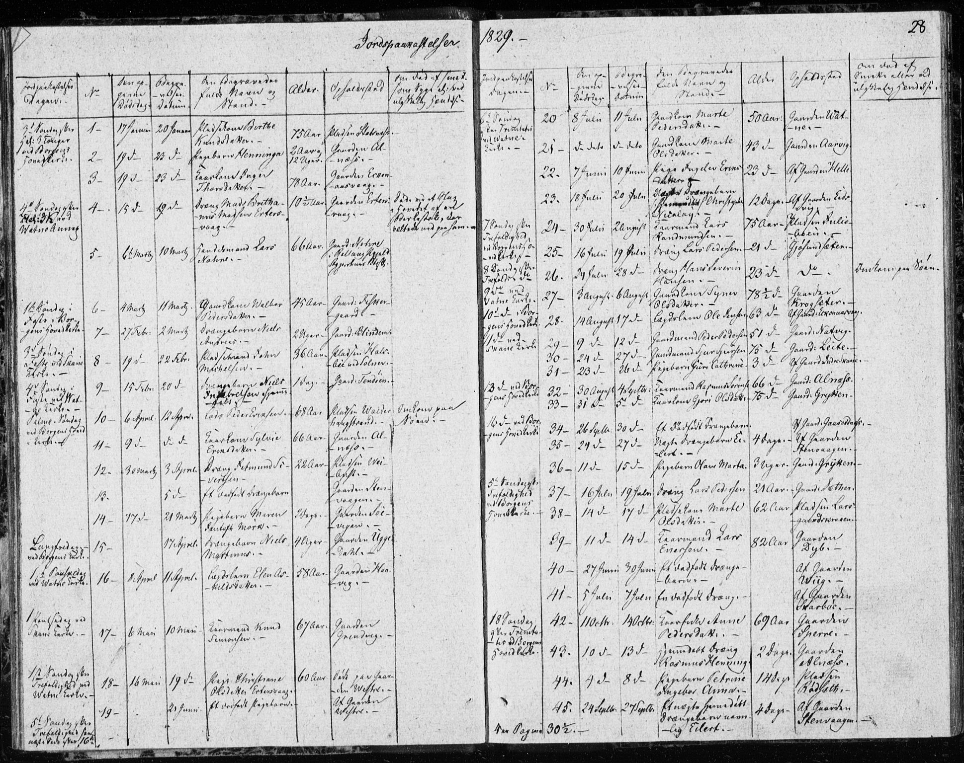 Ministerialprotokoller, klokkerbøker og fødselsregistre - Møre og Romsdal, AV/SAT-A-1454/528/L0413: Curate's parish register no. 528B01, 1828-1832, p. 28