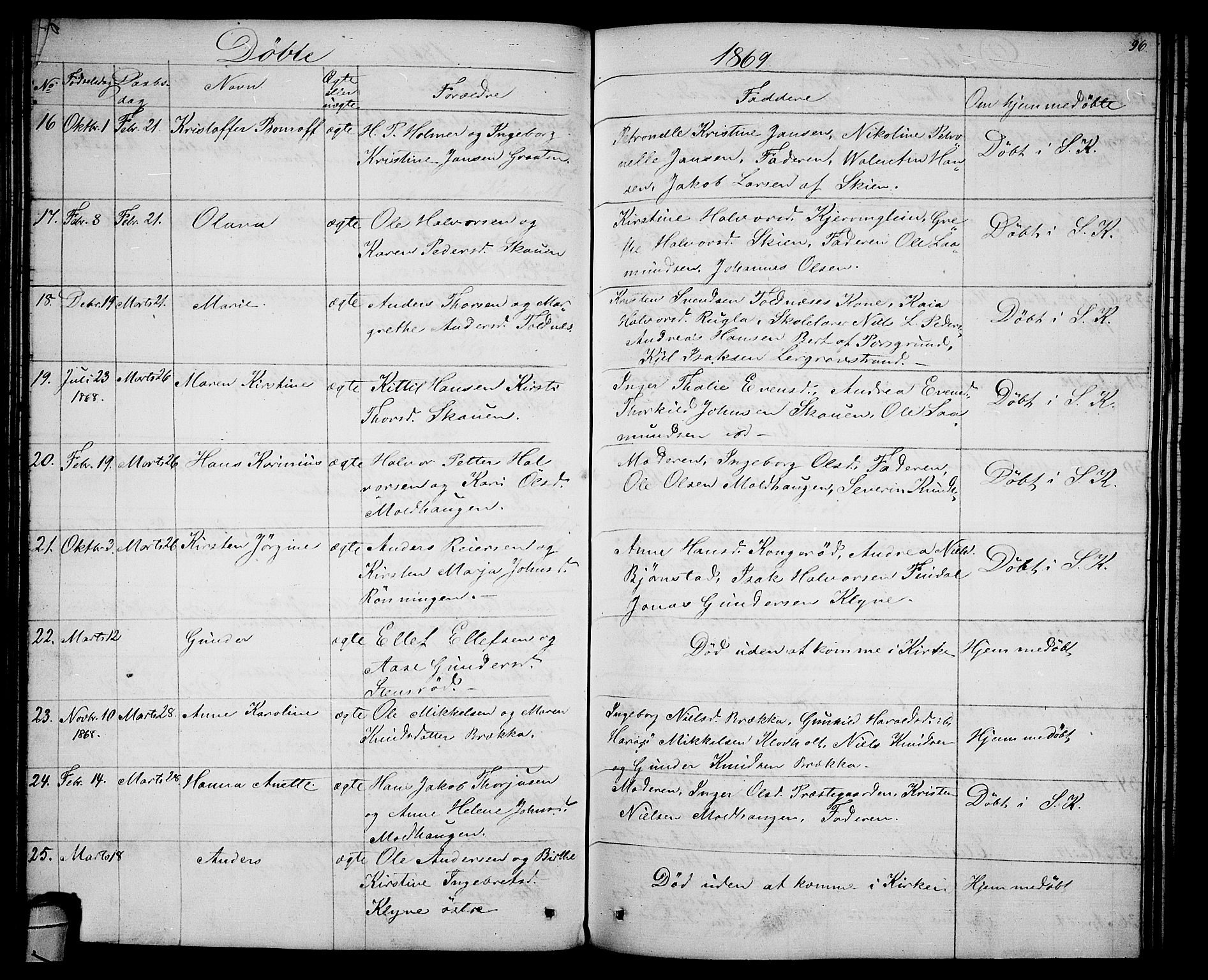 Solum kirkebøker, AV/SAKO-A-306/G/Ga/L0004: Parish register (copy) no. I 4, 1859-1876, p. 96