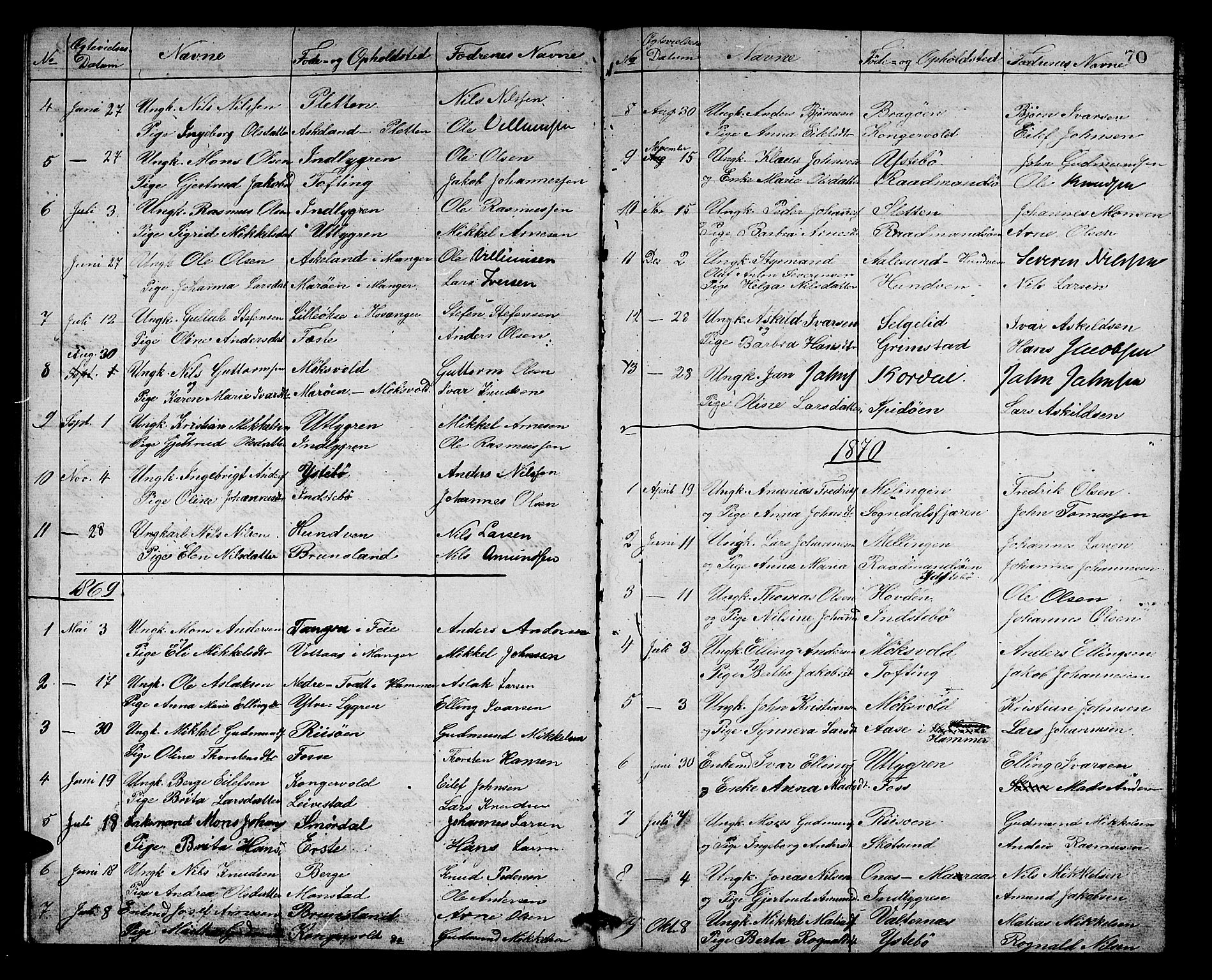 Alversund Sokneprestembete, AV/SAB-A-73901/H/Ha/Hab: Parish register (copy) no. B 2, 1866-1880, p. 70