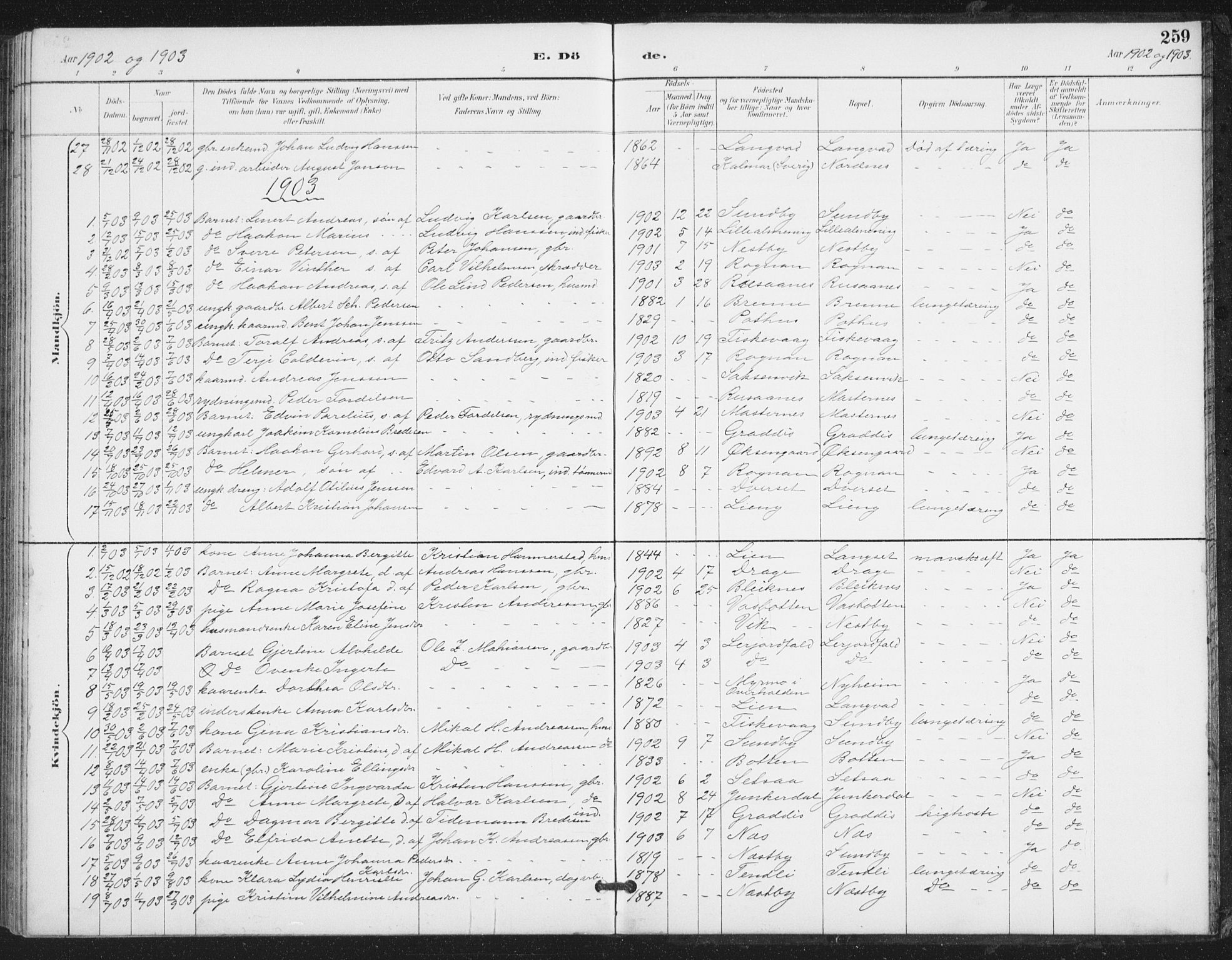 Ministerialprotokoller, klokkerbøker og fødselsregistre - Nordland, SAT/A-1459/847/L0682: Parish register (copy) no. 847C10, 1889-1907, p. 259