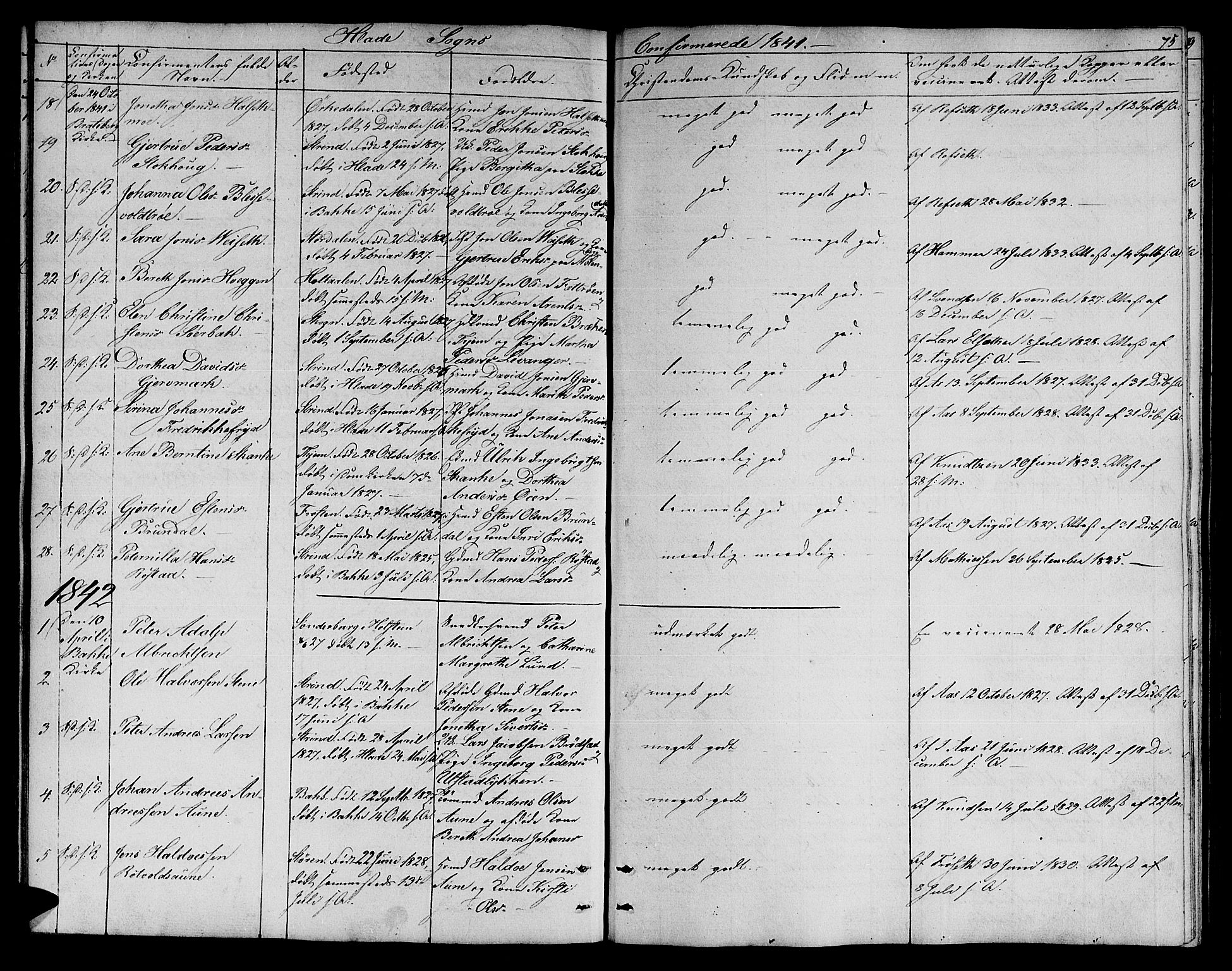 Ministerialprotokoller, klokkerbøker og fødselsregistre - Sør-Trøndelag, SAT/A-1456/606/L0309: Parish register (copy) no. 606C05, 1841-1849, p. 75