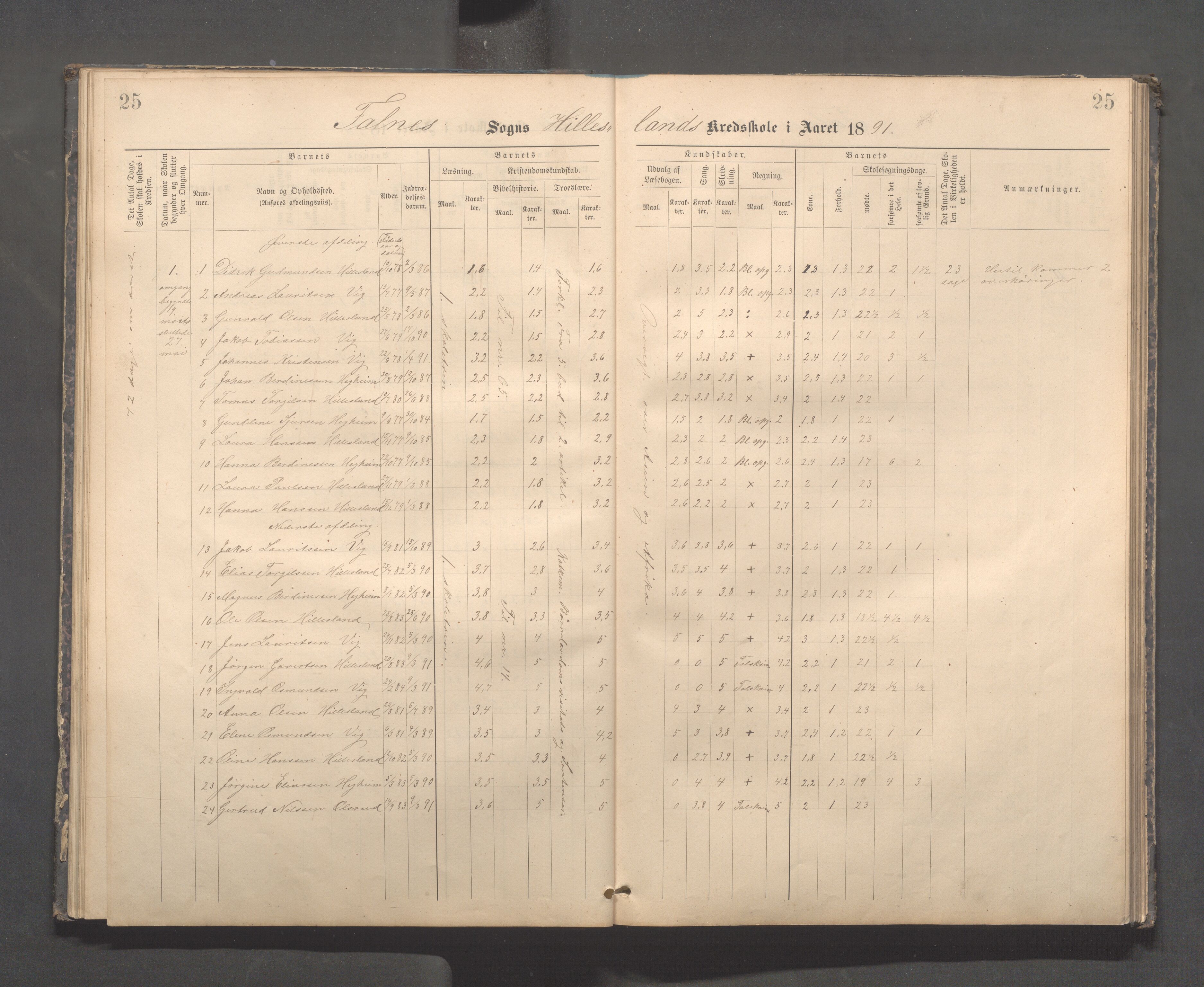 Skudenes kommune - Dale - Hillesland - Snørteland skolekretser, IKAR/A-306/H/L0003: Dale - Hillesland - Snørteland, 1883-1892, p. 25