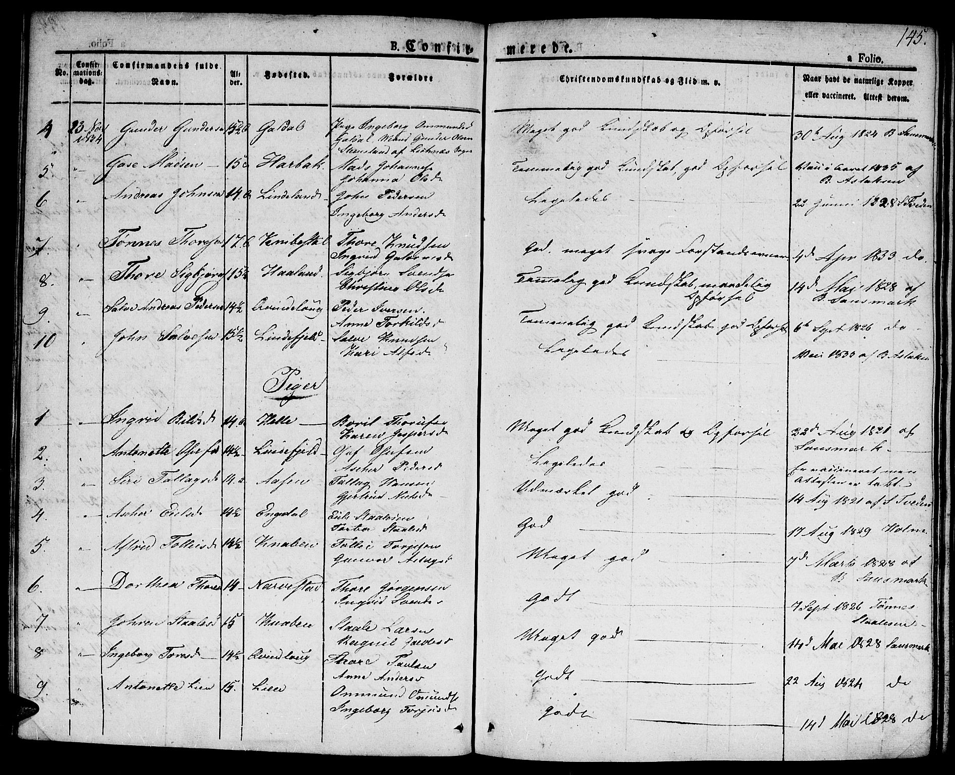 Hægebostad sokneprestkontor, AV/SAK-1111-0024/F/Fa/Faa/L0003: Parish register (official) no. A 3 /2, 1825-1840, p. 145