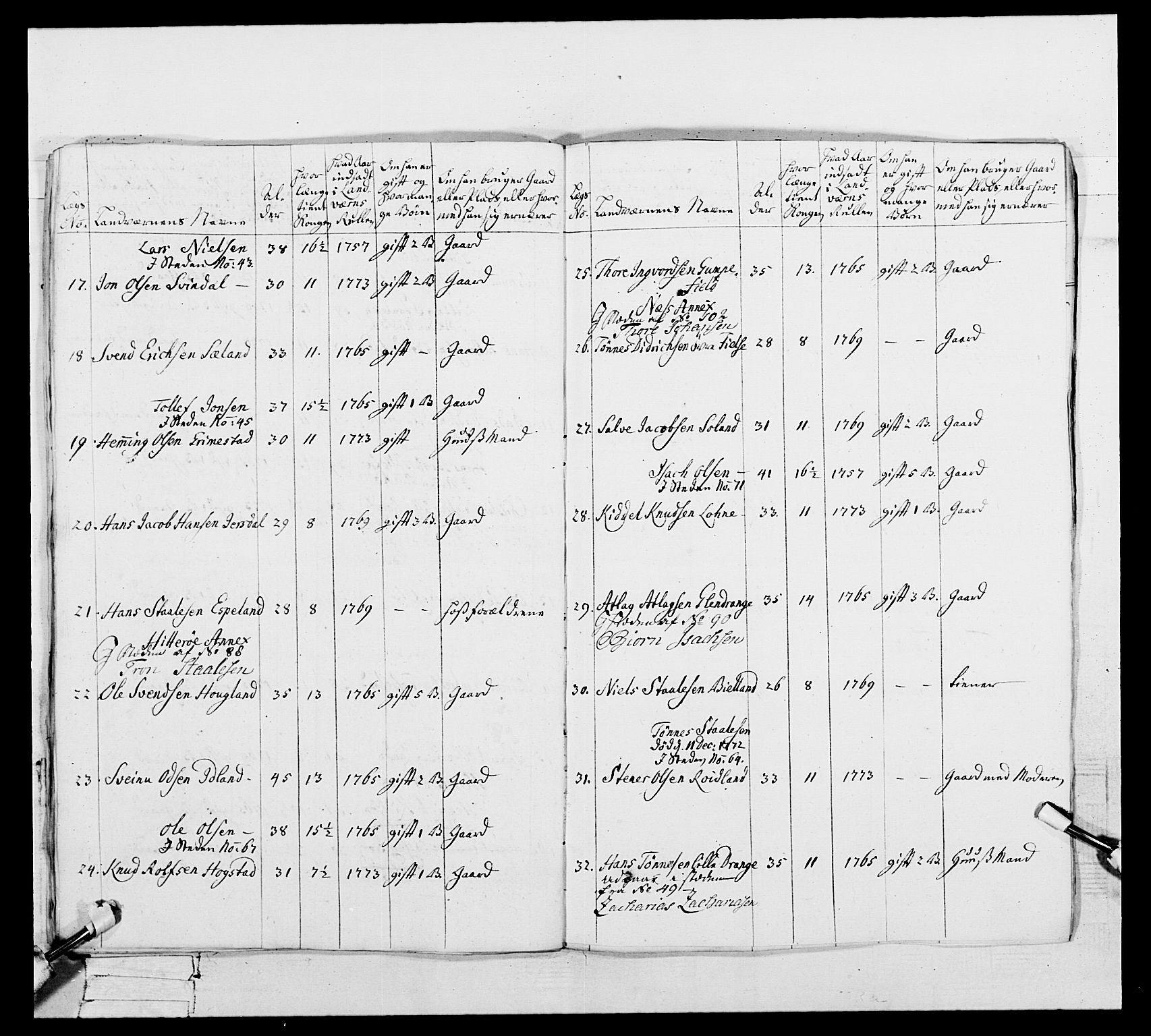 Generalitets- og kommissariatskollegiet, Det kongelige norske kommissariatskollegium, RA/EA-5420/E/Eh/L0105: 2. Vesterlenske nasjonale infanteriregiment, 1766-1773, p. 483