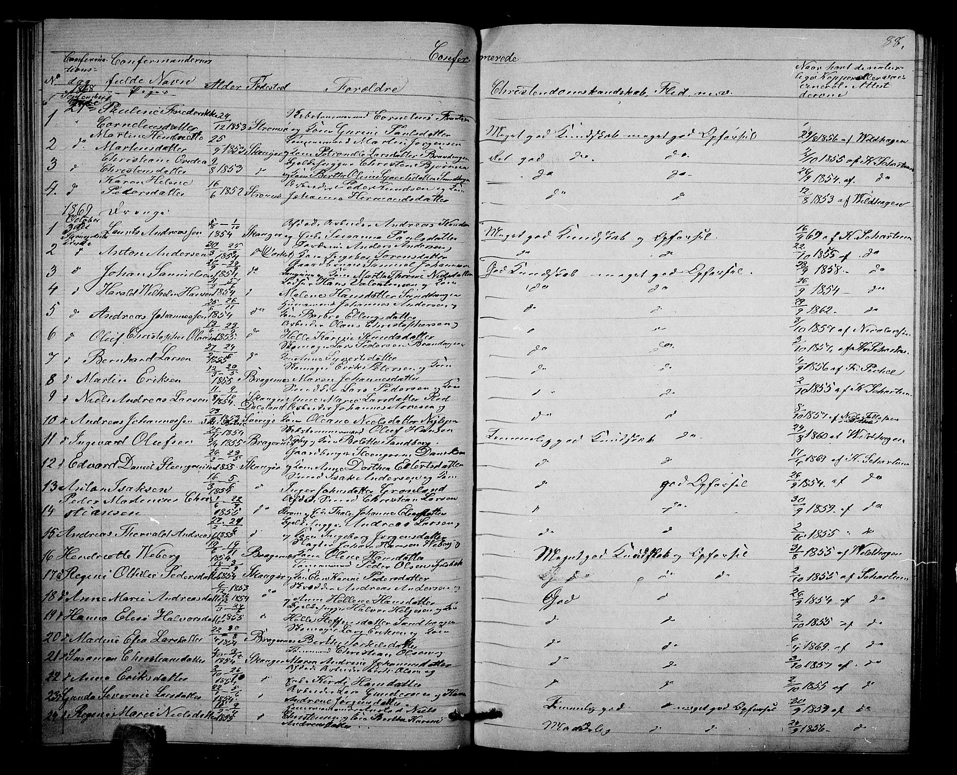 Strømsgodset kirkebøker, SAKO/A-324/G/Ga/L0001: Parish register (copy) no. 1, 1860-1884, p. 88