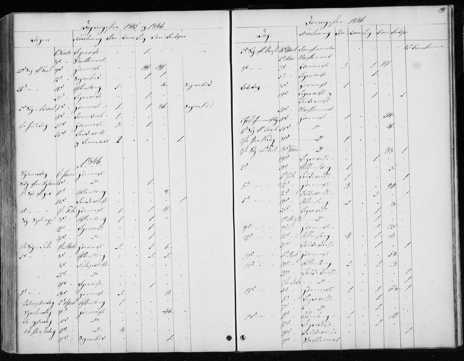 Ministerialprotokoller, klokkerbøker og fødselsregistre - Sør-Trøndelag, AV/SAT-A-1456/604/L0183: Parish register (official) no. 604A04, 1841-1850, p. 199