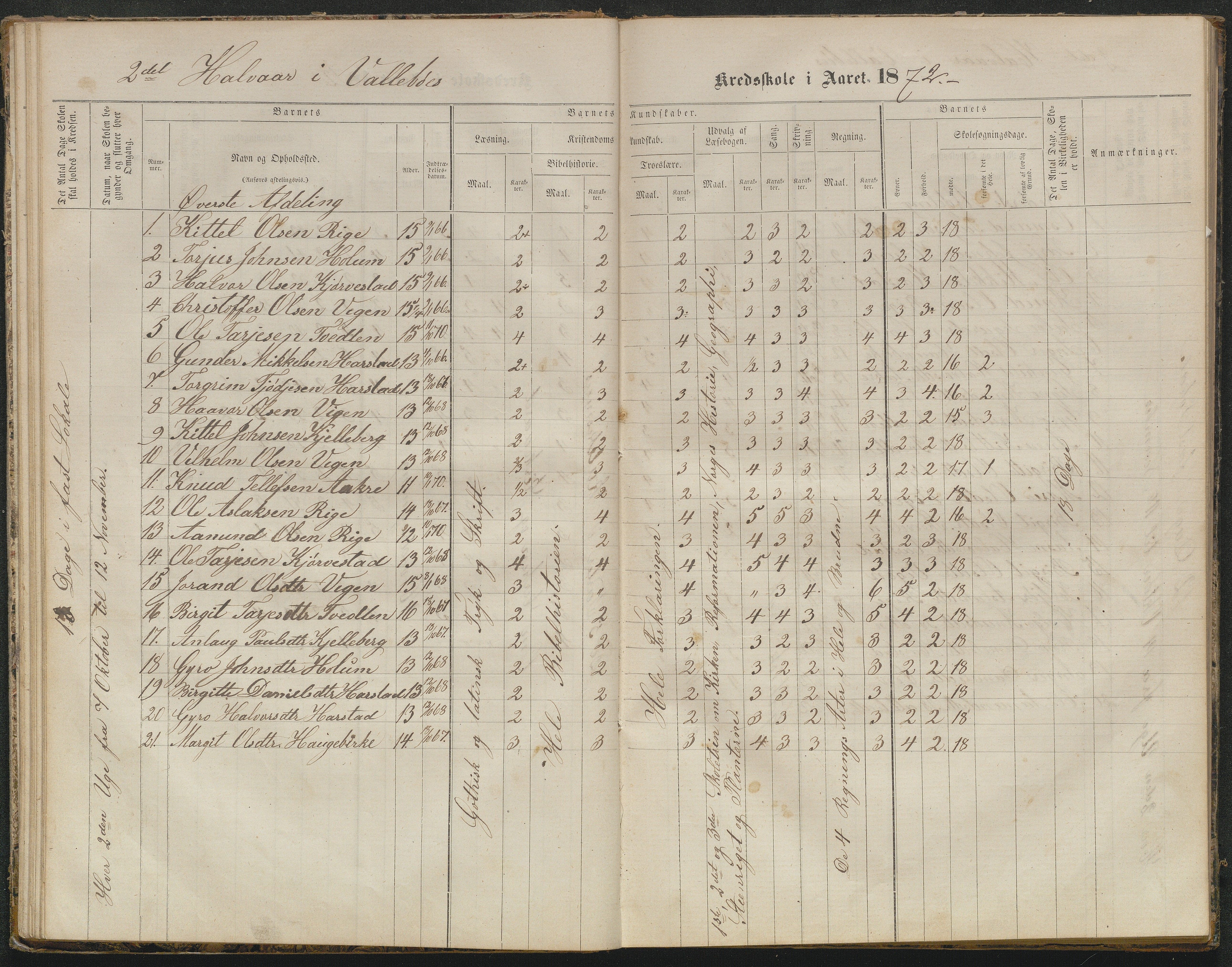 Valle kommune, AAKS/KA0940-PK/03/L0050: Protokoll over skolehold og skolesøkning for Vallebø og Tvedtebø, 1863-1871