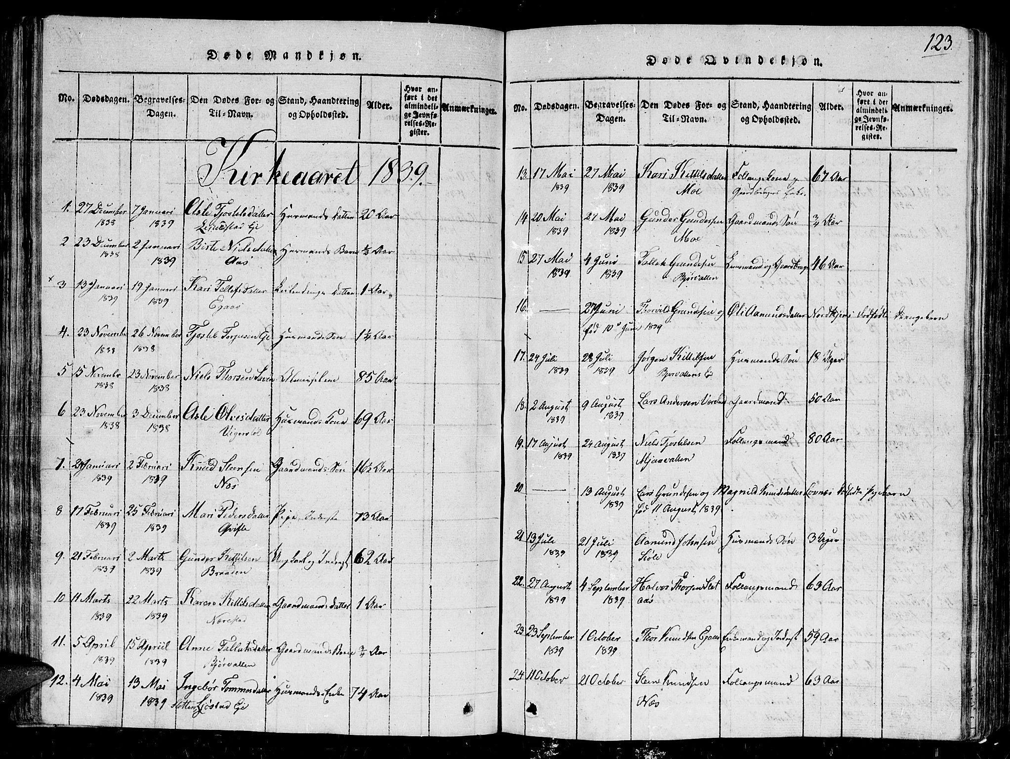 Gjerstad sokneprestkontor, SAK/1111-0014/F/Fb/Fbb/L0001: Parish register (copy) no. B 1, 1813-1863, p. 123