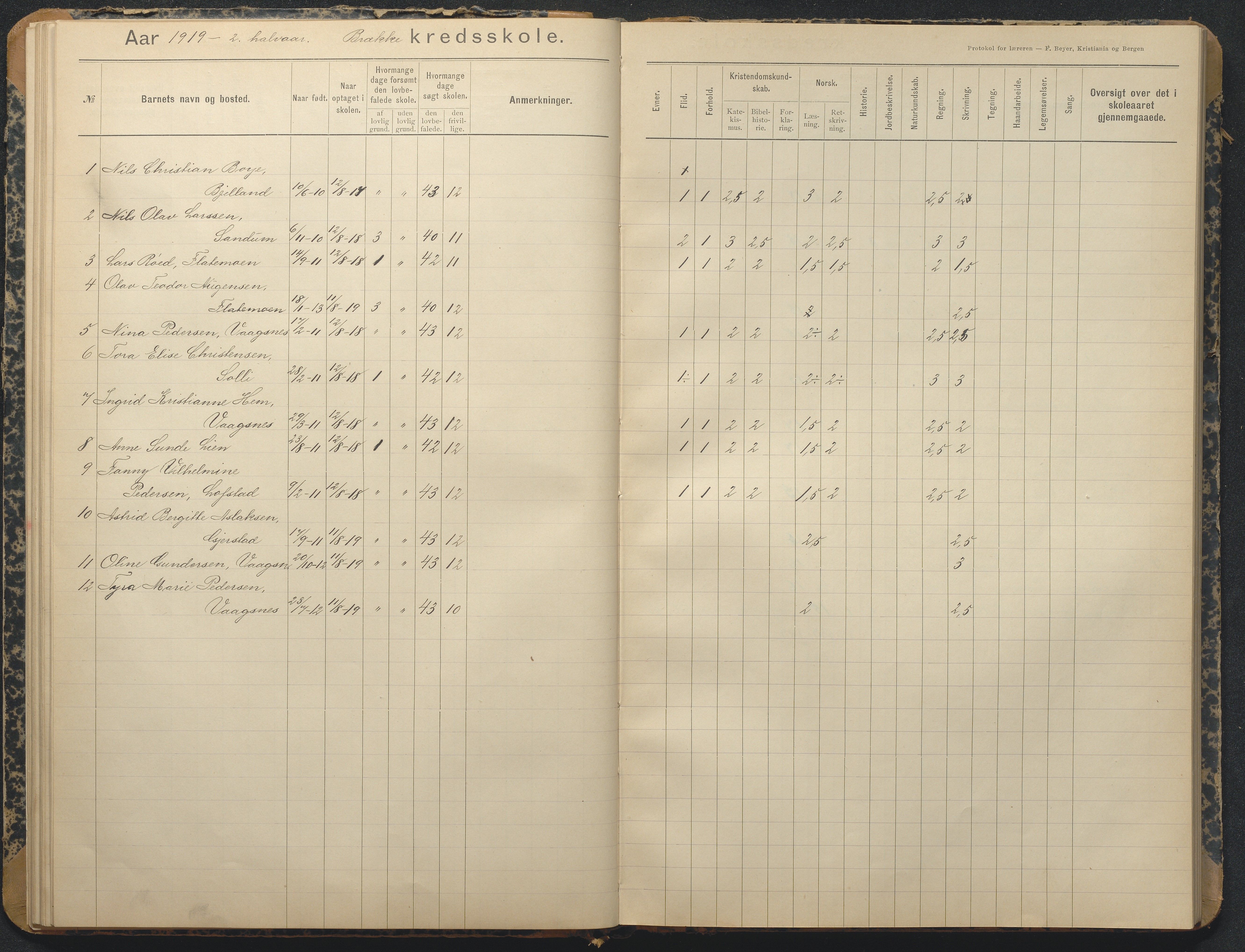 Tromøy kommune frem til 1971, AAKS/KA0921-PK/04/L0013: Brekka - Karakterprotokoll, 1900-1940