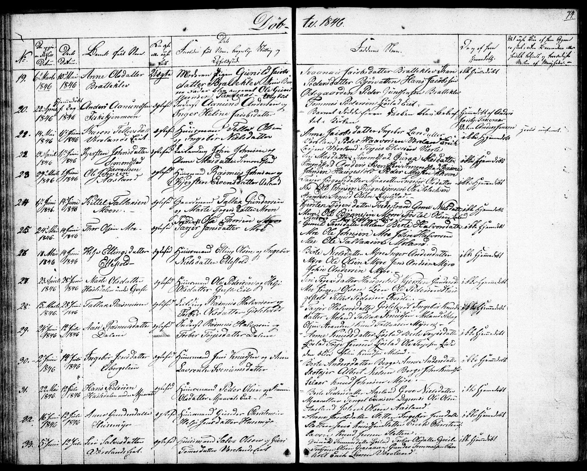 Gjerstad sokneprestkontor, AV/SAK-1111-0014/F/Fb/Fbb/L0002: Parish register (copy) no. B 2, 1831-1862, p. 74