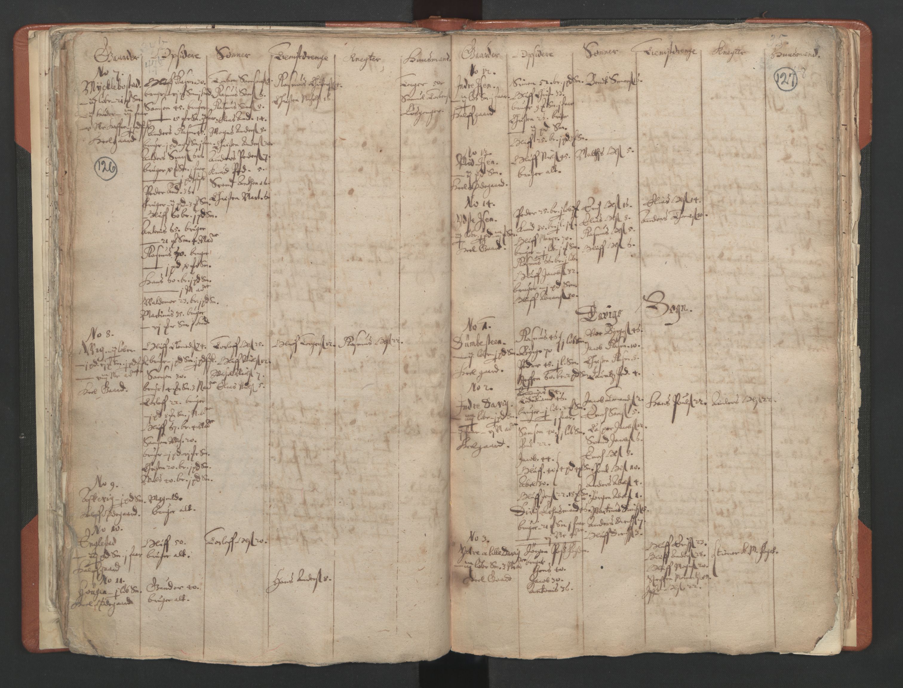RA, Vicar's Census 1664-1666, no. 25: Nordfjord deanery, 1664-1666, p. 126-127