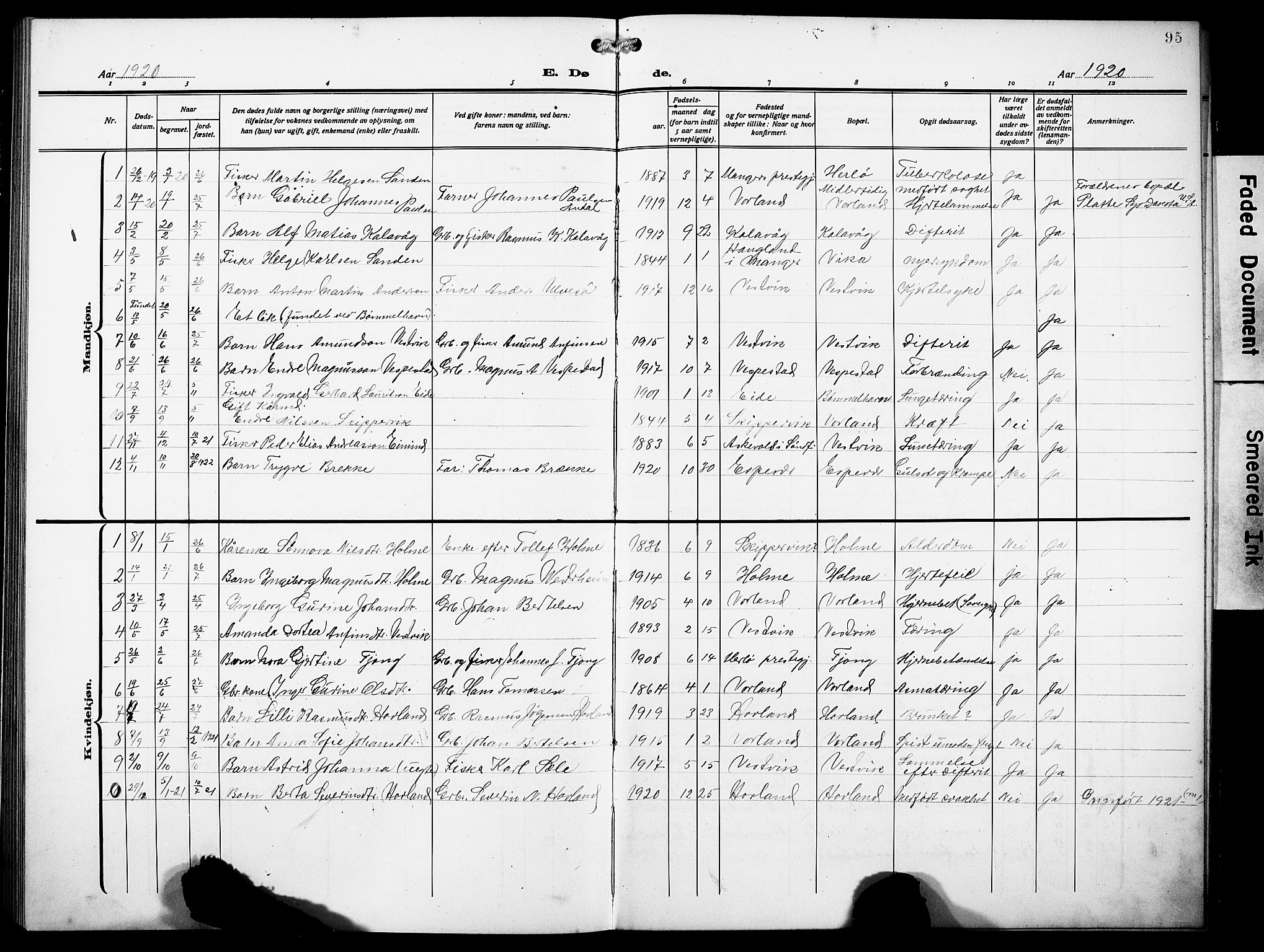 Finnås sokneprestembete, AV/SAB-A-99925/H/Ha/Hab/Habc/L0004: Parish register (copy) no. C 4, 1917-1931, p. 95