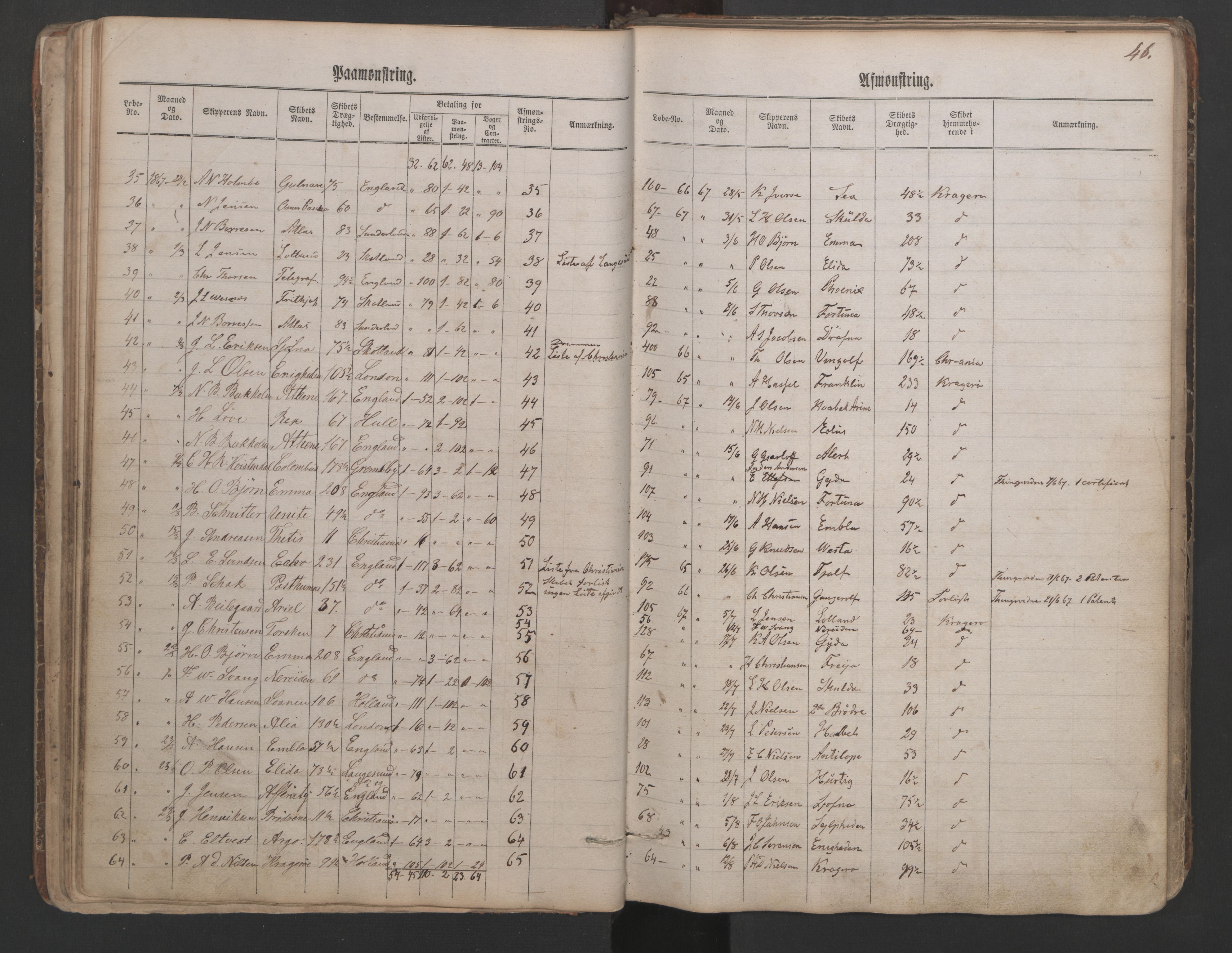 Kragerø innrulleringskontor, AV/SAKO-A-830/H/Ha/L0001: Mønstringsjournal, 1860-1884, p. 46