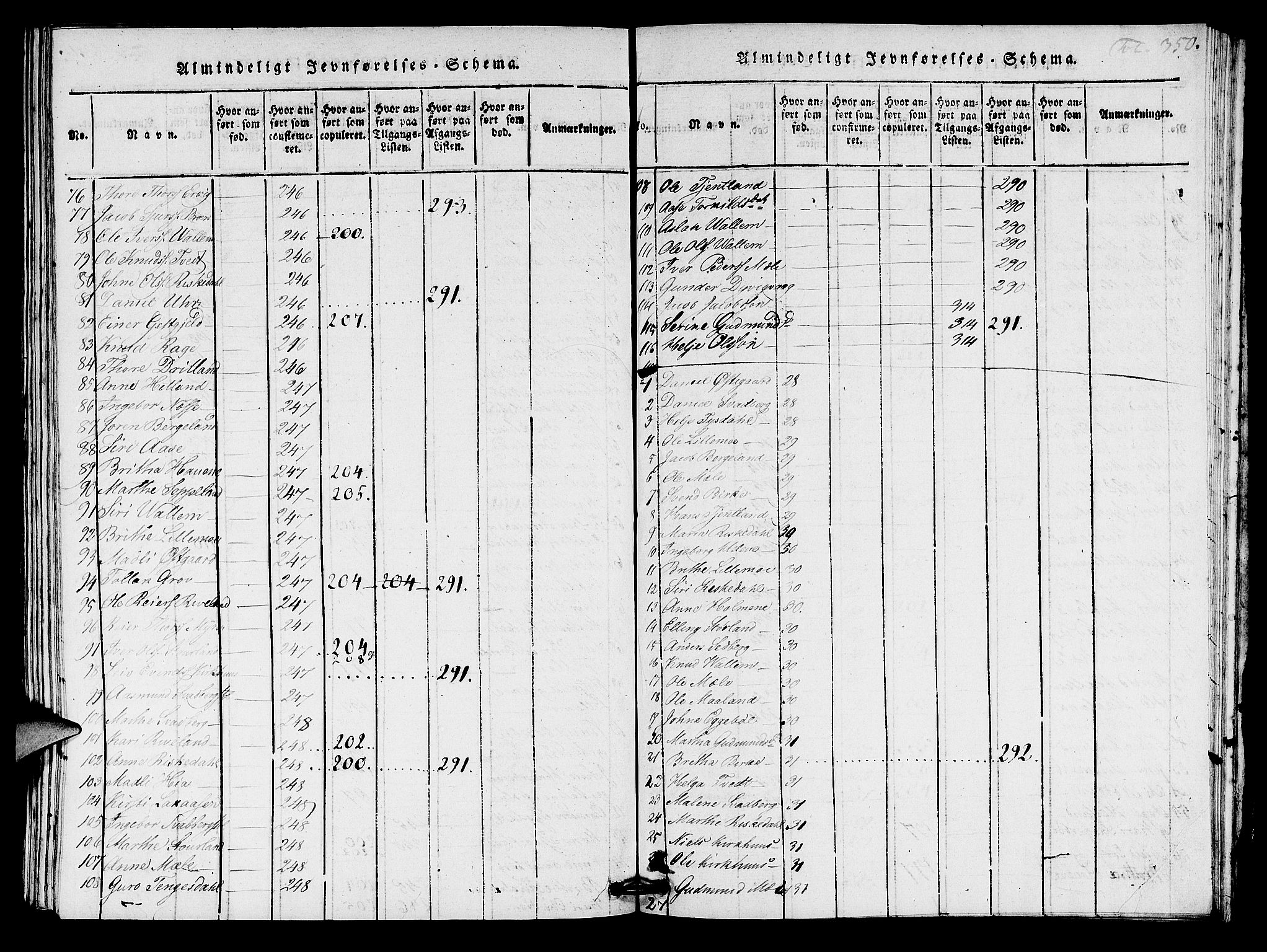 Hjelmeland sokneprestkontor, AV/SAST-A-101843/01/IV/L0005: Parish register (official) no. A 5, 1816-1841, p. 350