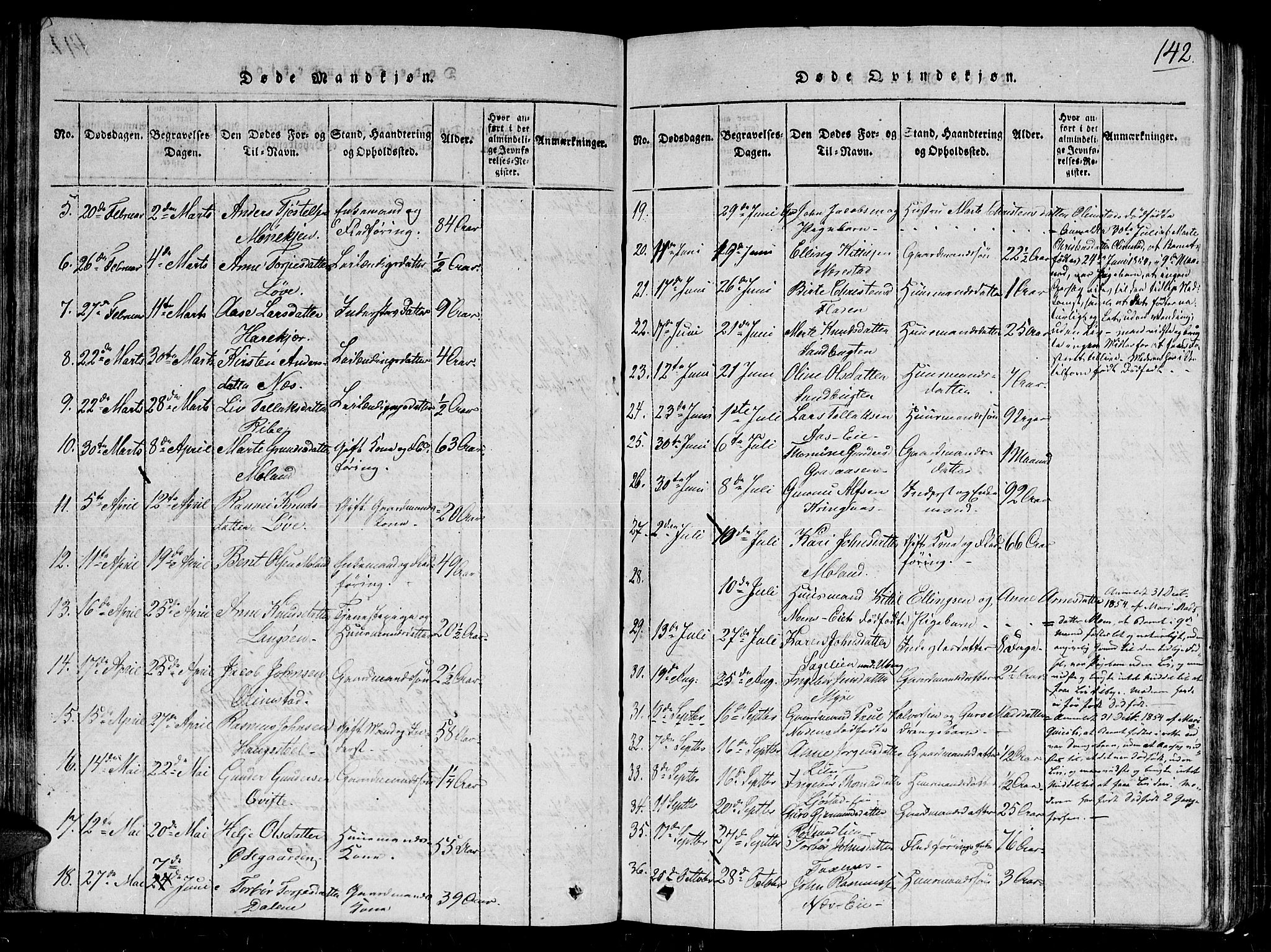 Gjerstad sokneprestkontor, SAK/1111-0014/F/Fb/Fbb/L0001: Parish register (copy) no. B 1, 1813-1863, p. 142