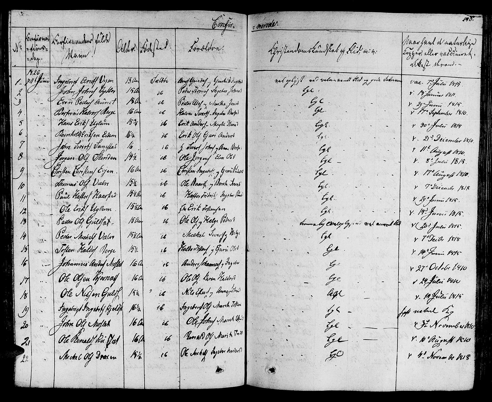 Ministerialprotokoller, klokkerbøker og fødselsregistre - Sør-Trøndelag, SAT/A-1456/695/L1143: Parish register (official) no. 695A05 /1, 1824-1842, p. 243