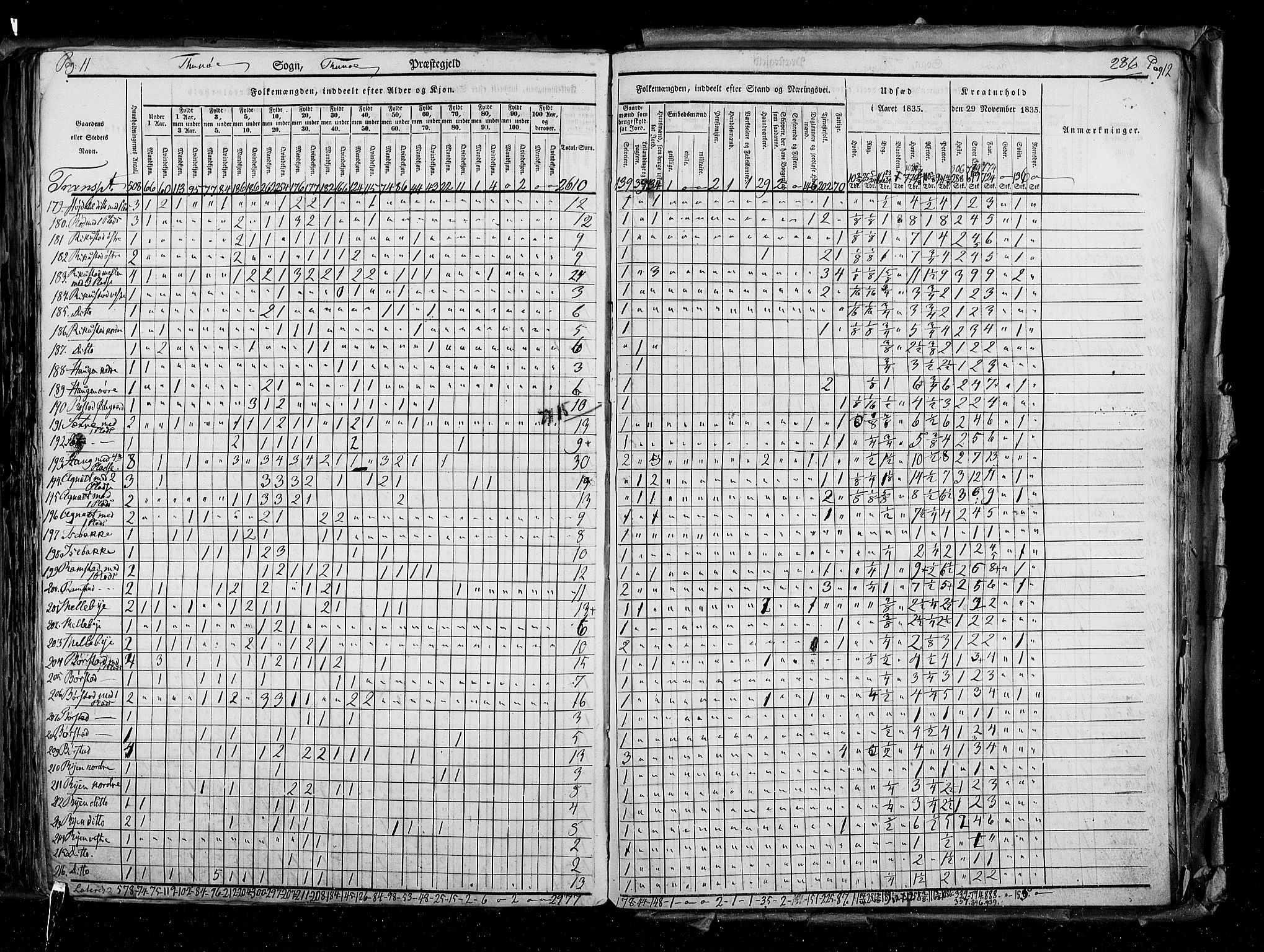 RA, Census 1835, vol. 2: Akershus amt og Smålenenes amt, 1835, p. 286