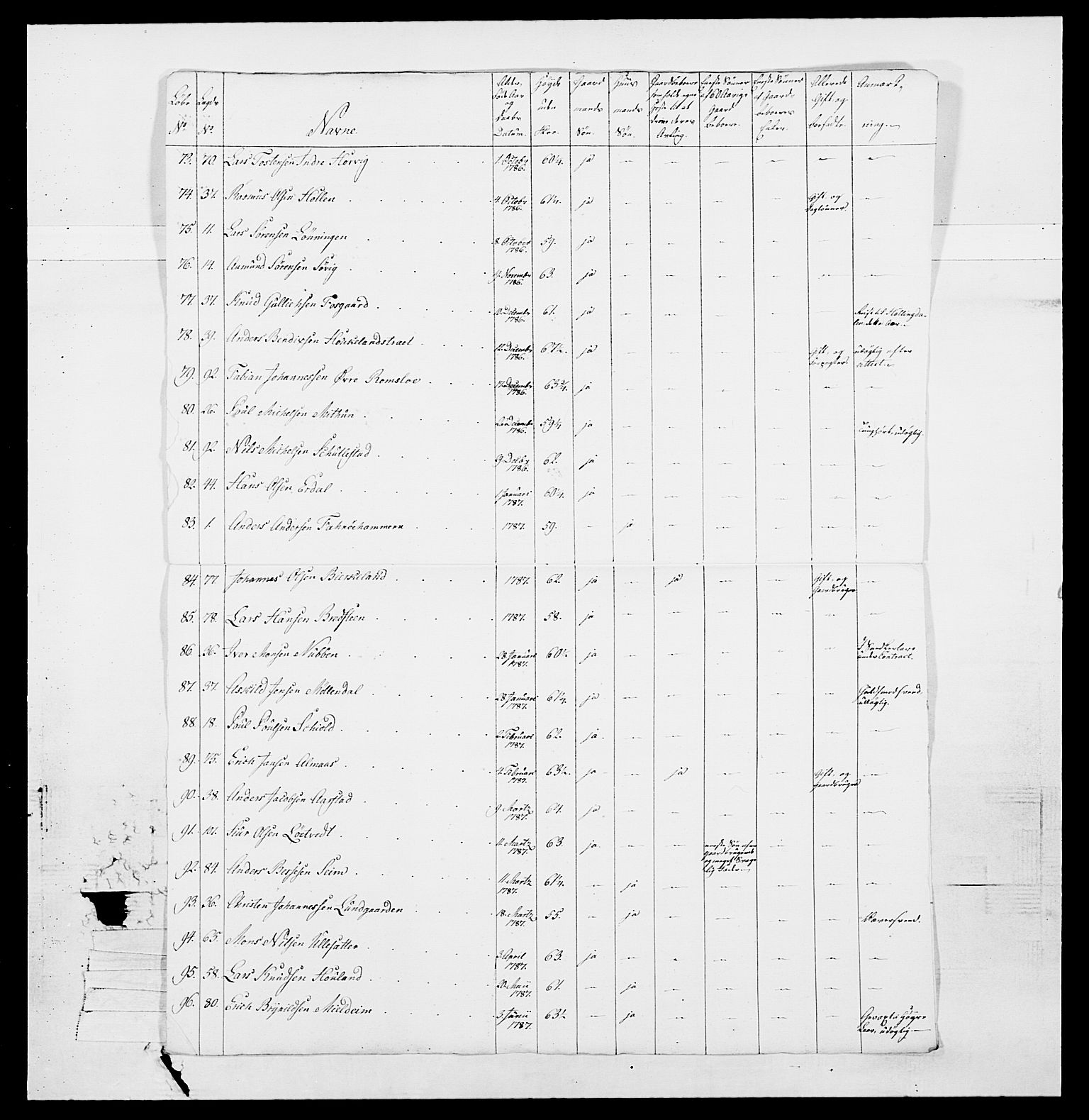 Generalitets- og kommissariatskollegiet, Det kongelige norske kommissariatskollegium, AV/RA-EA-5420/E/Eh/L0098: Bergenhusiske nasjonale infanteriregiment, 1808, p. 166